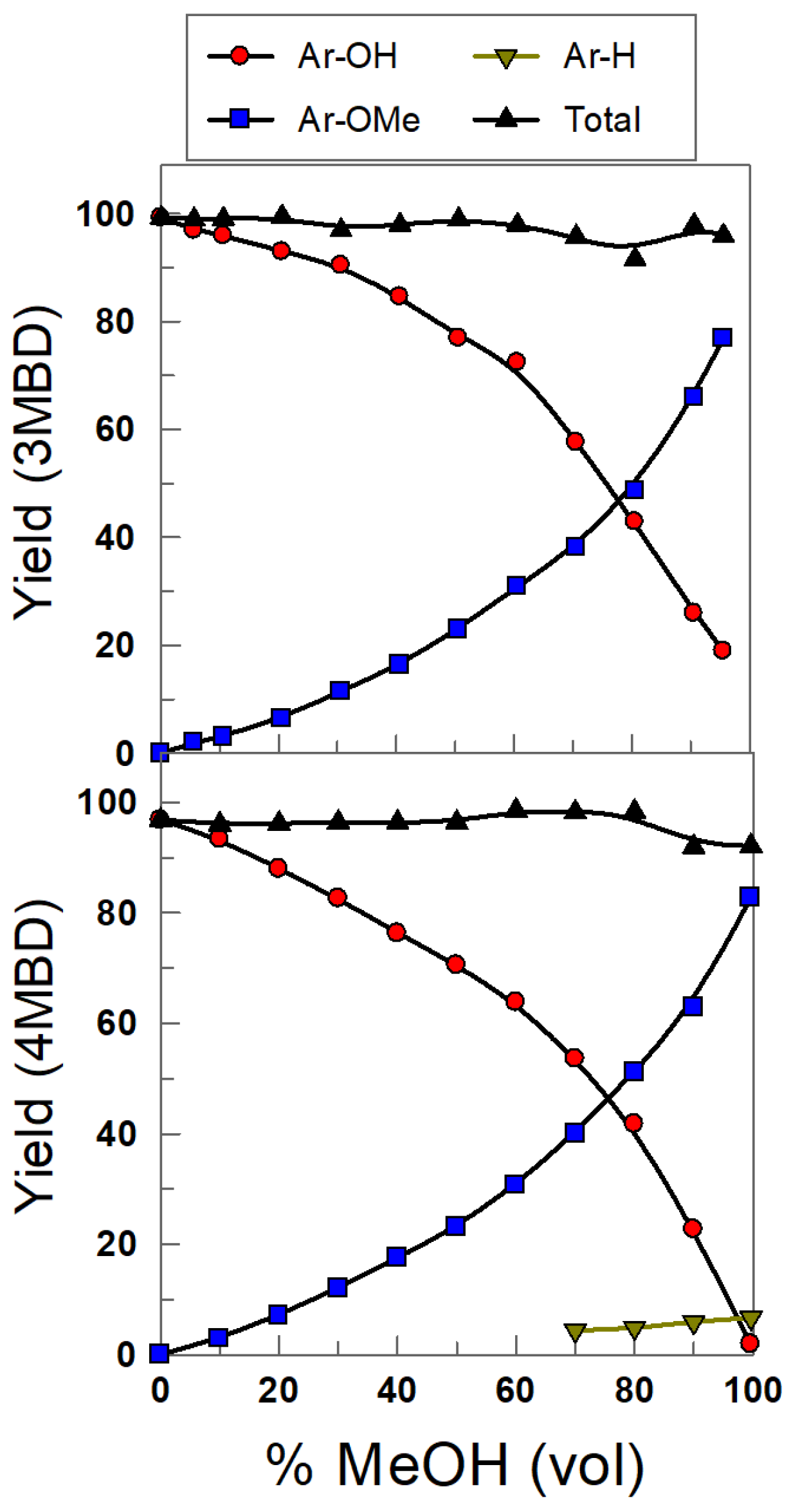 Compounds 02 00005 g005