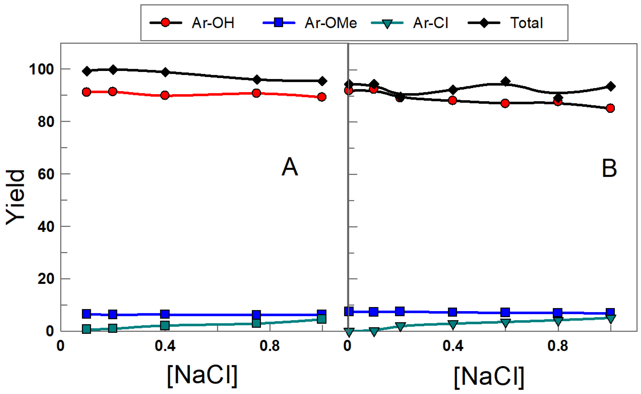 Compounds 02 00005 g006