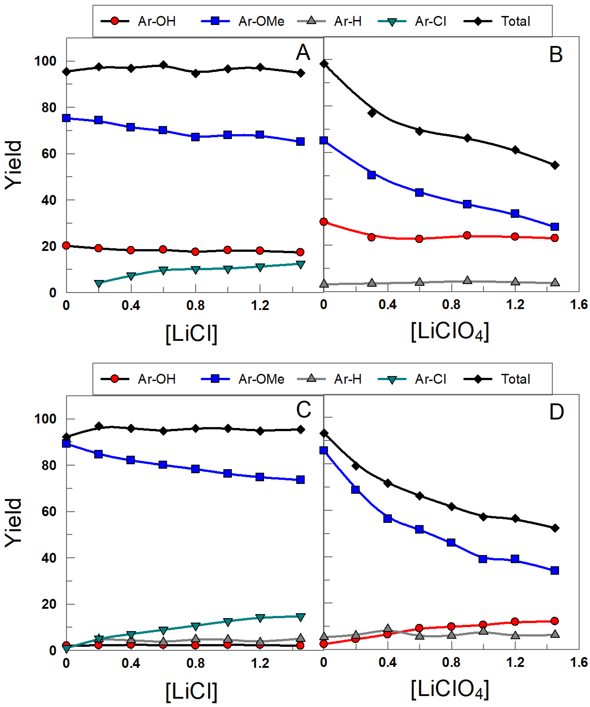 Compounds 02 00005 g007