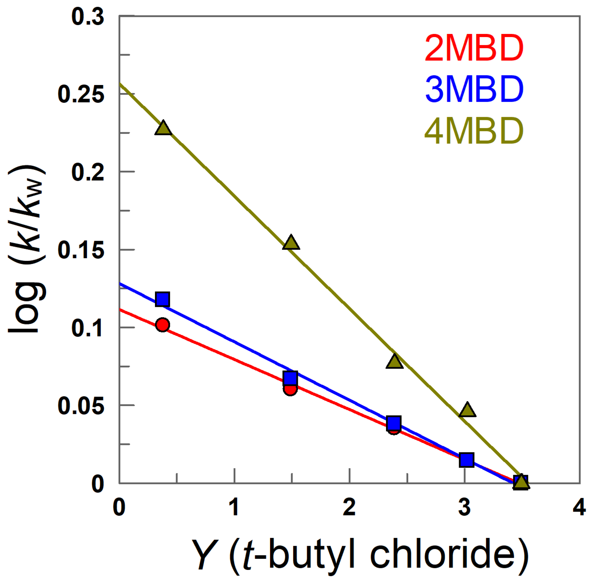 Compounds 02 00005 g008