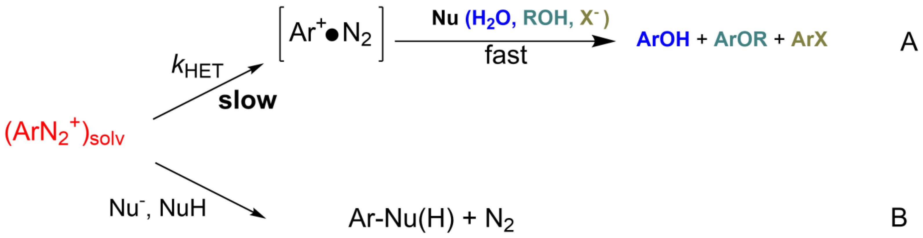 Compounds 02 00005 sch002