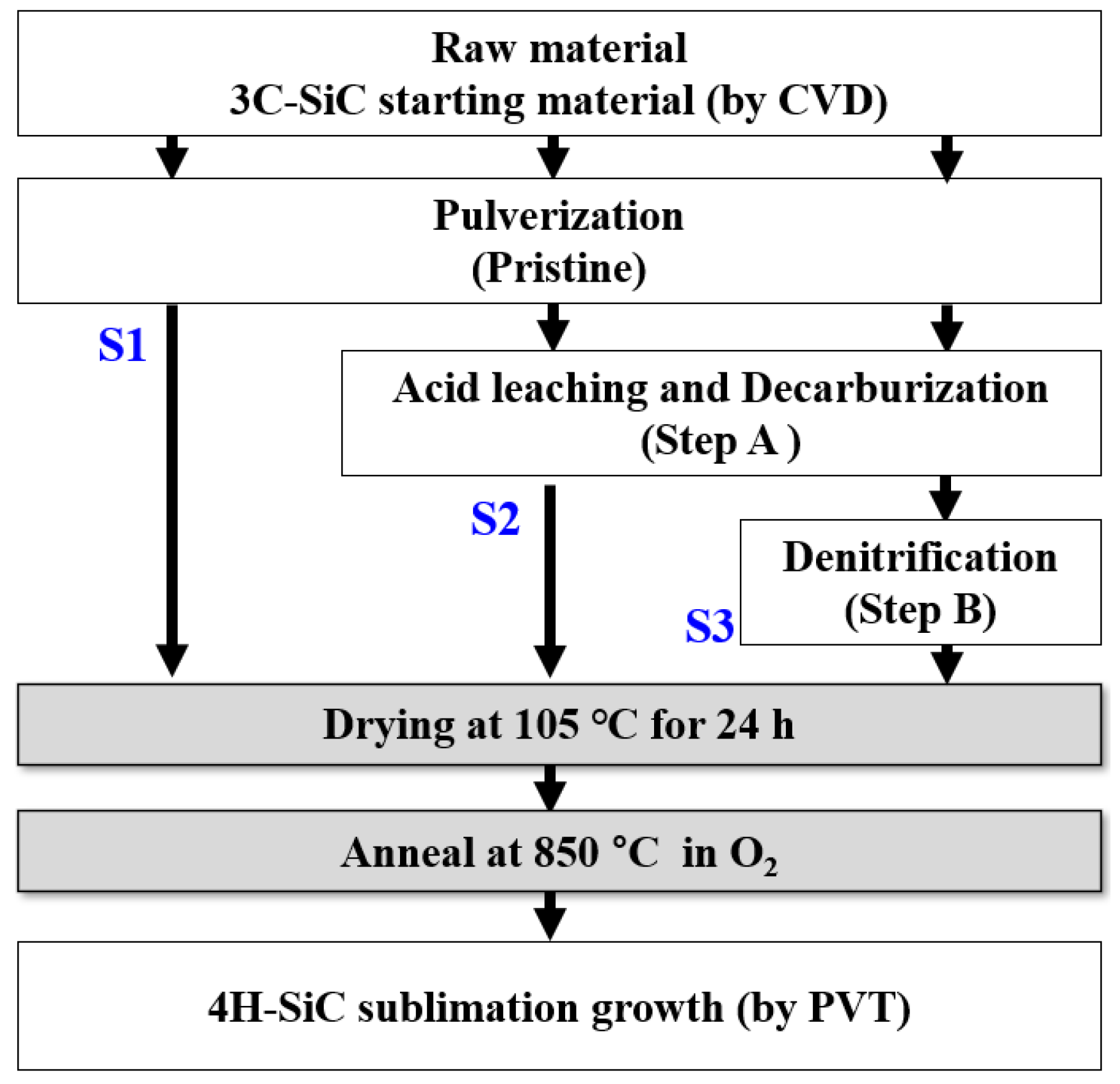 Compounds 02 00006 g001