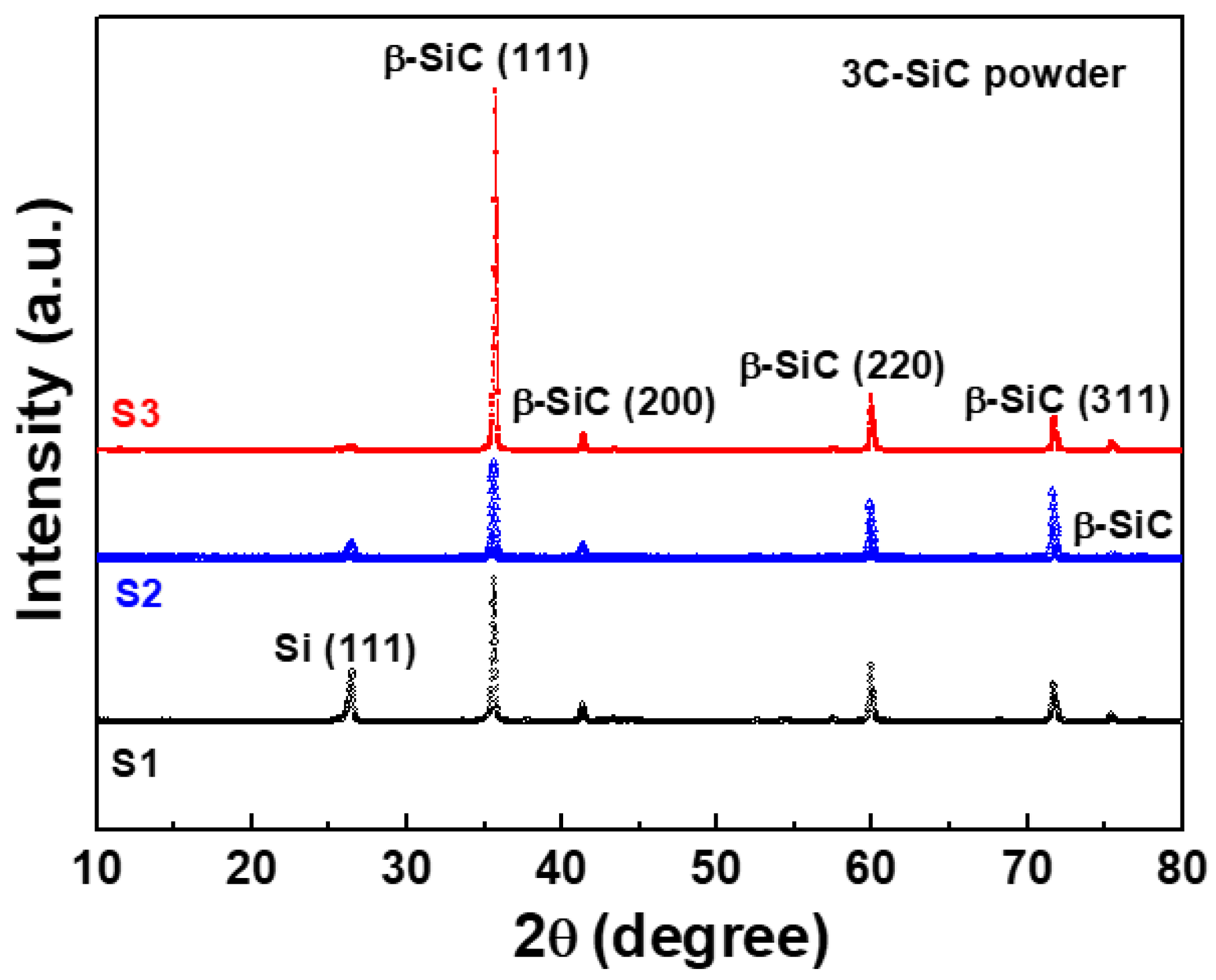 Compounds 02 00006 g003