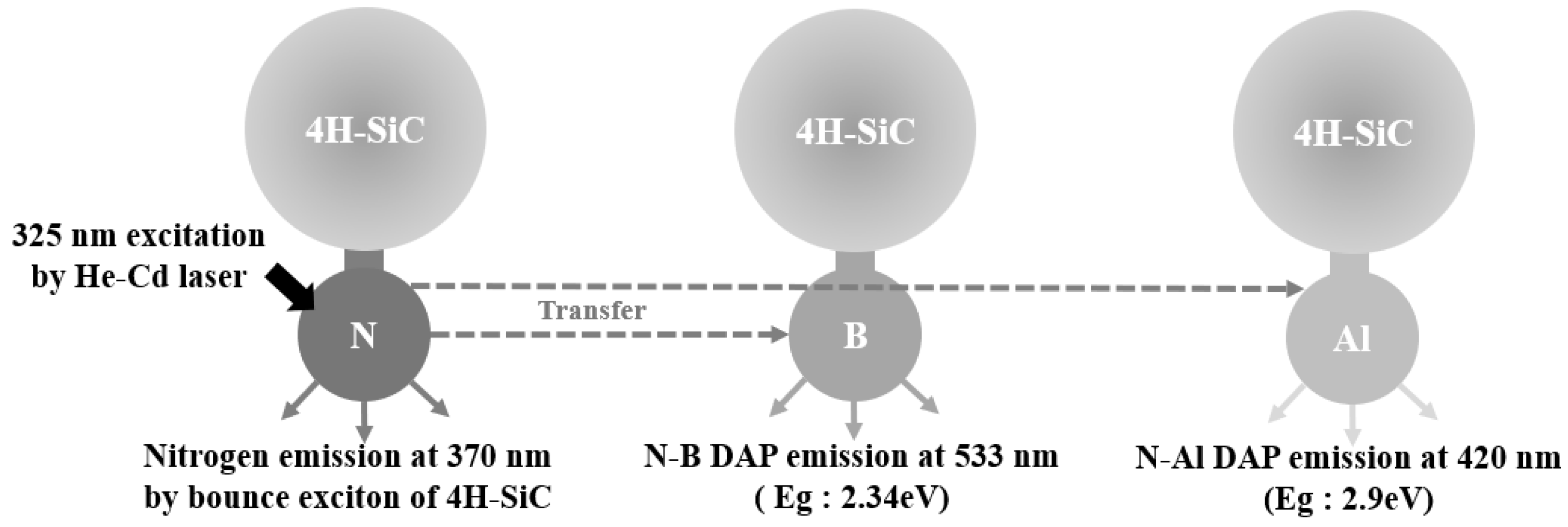 Compounds 02 00006 g007