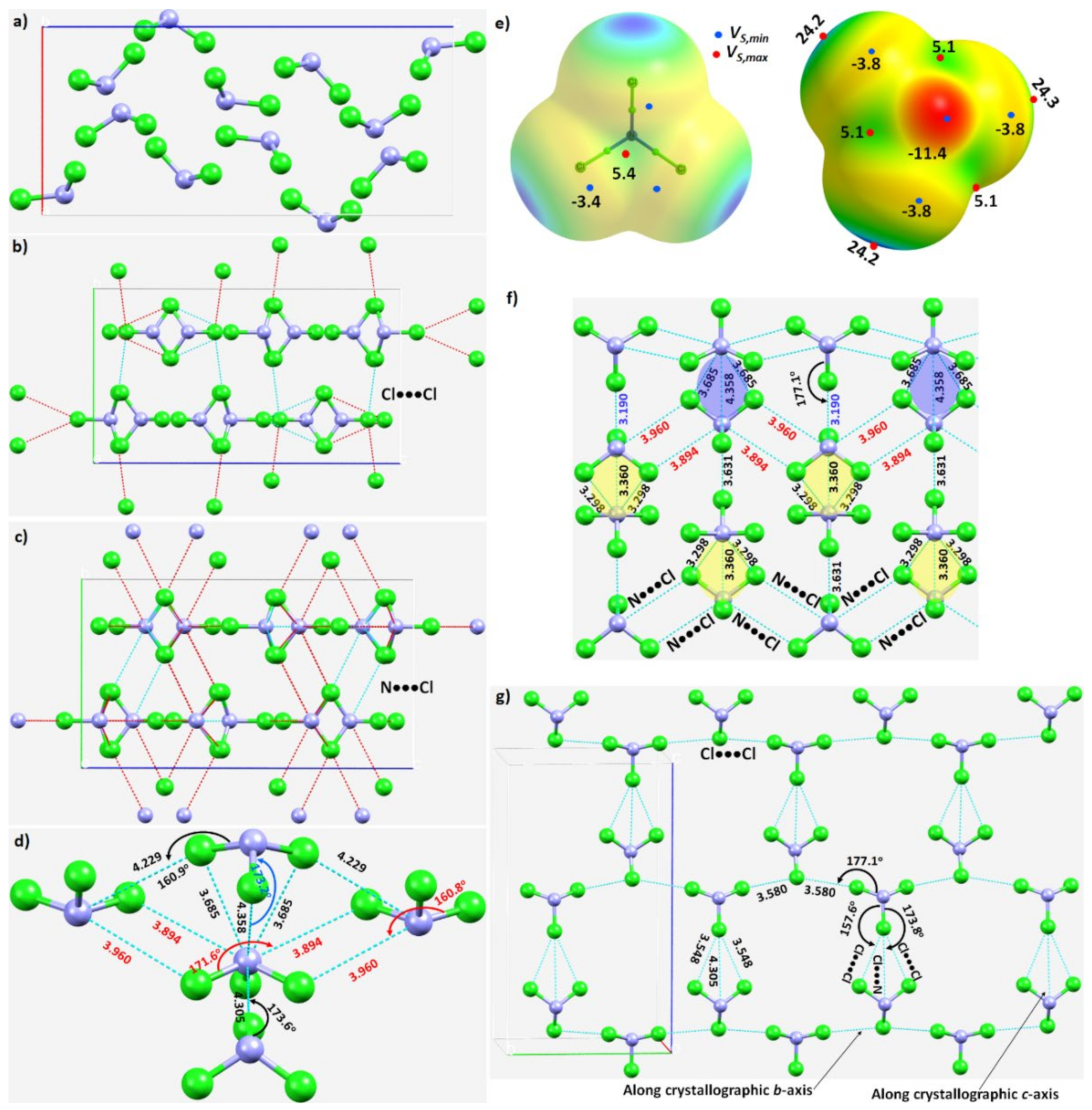 Compounds 02 00007 g005