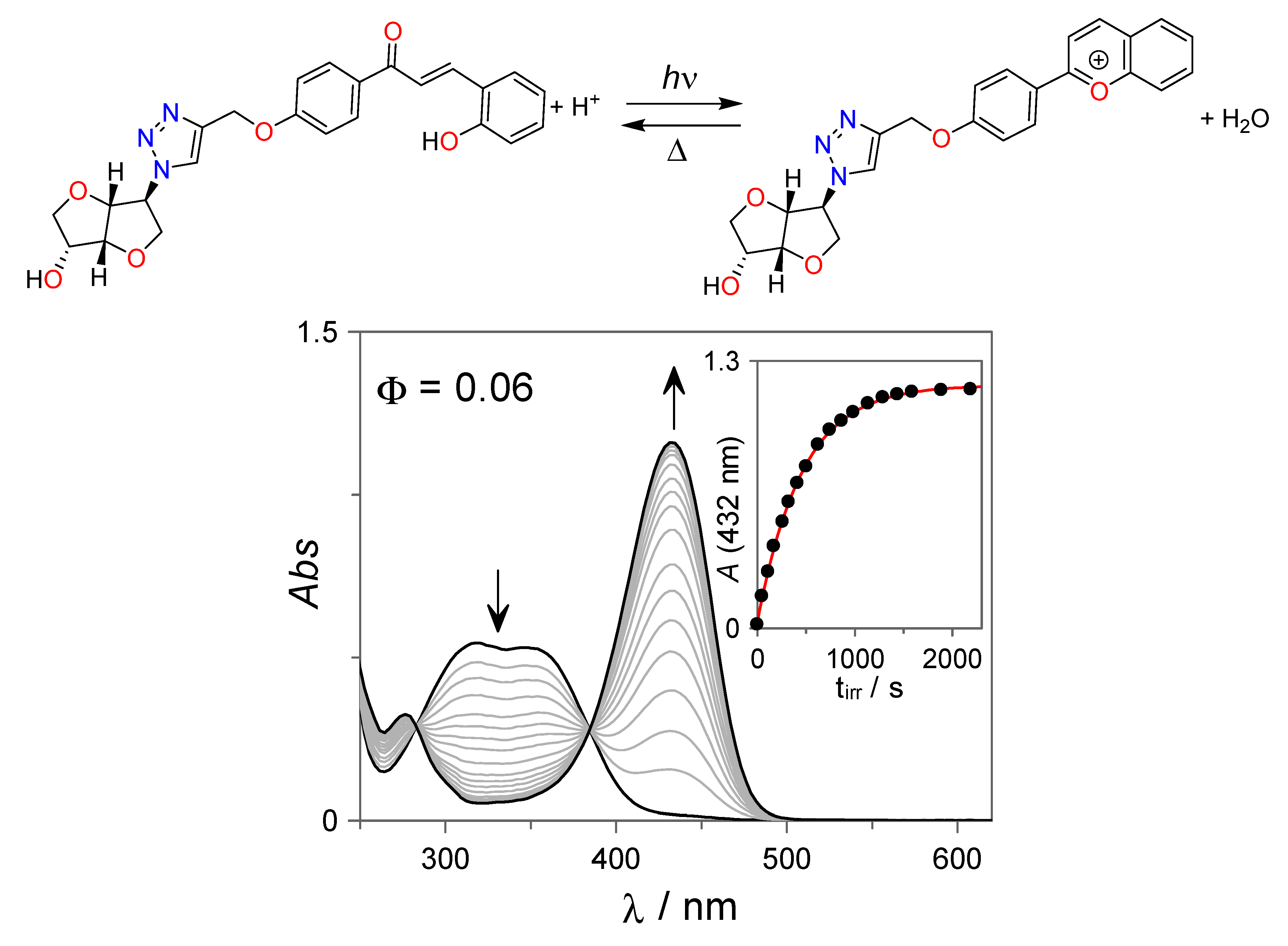 Compounds 02 00008 g002