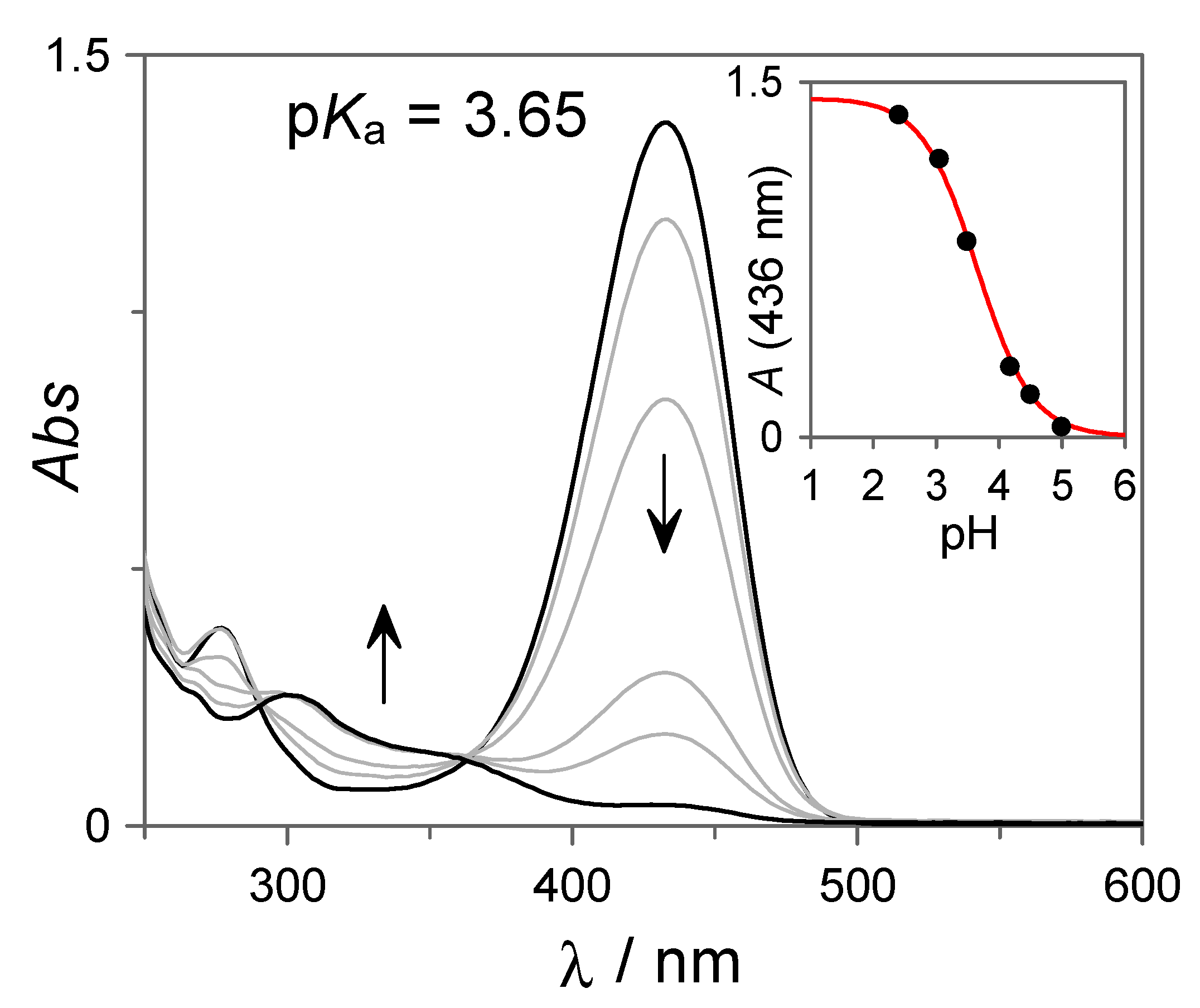 Compounds 02 00008 g003