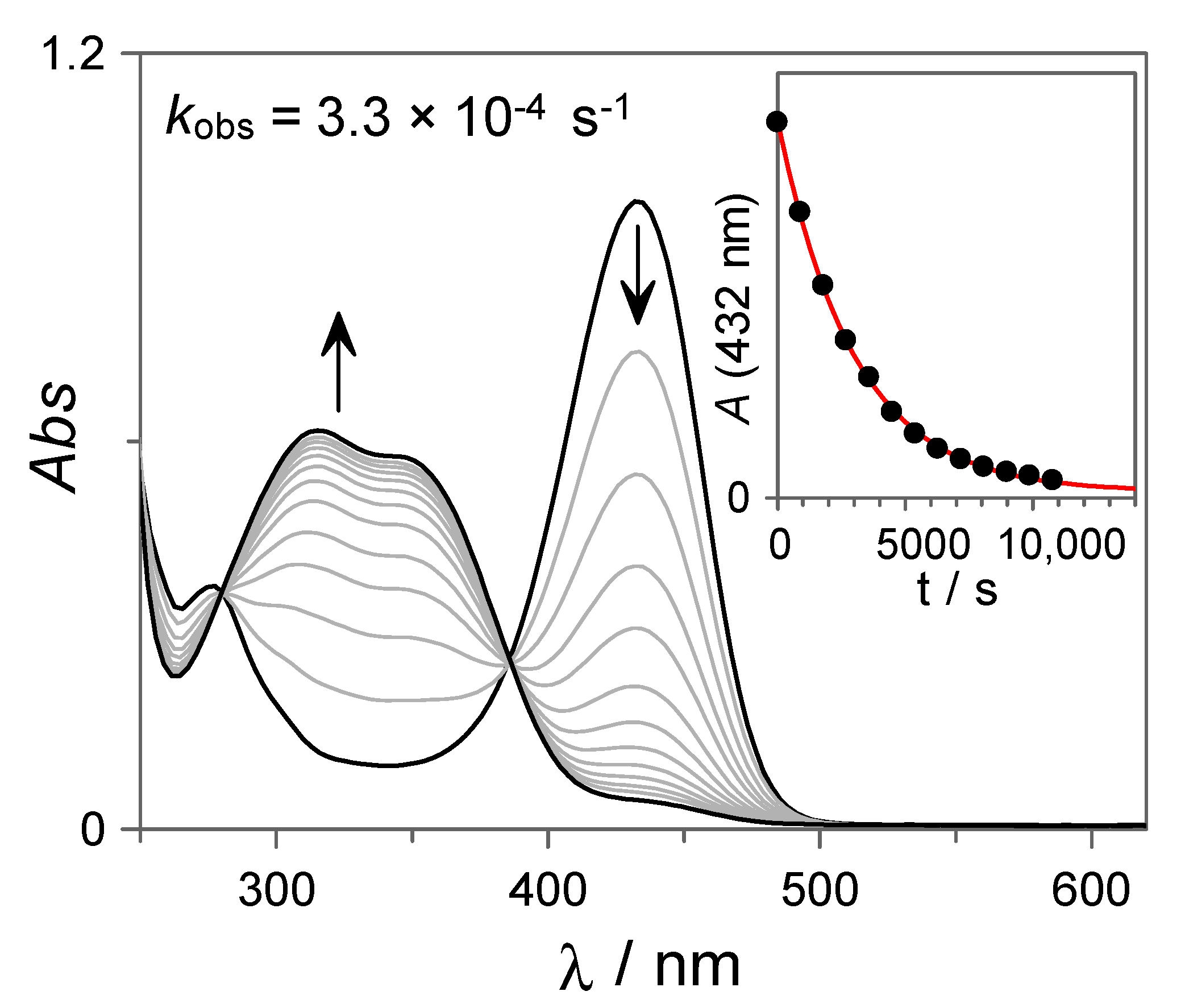 Compounds 02 00008 g004