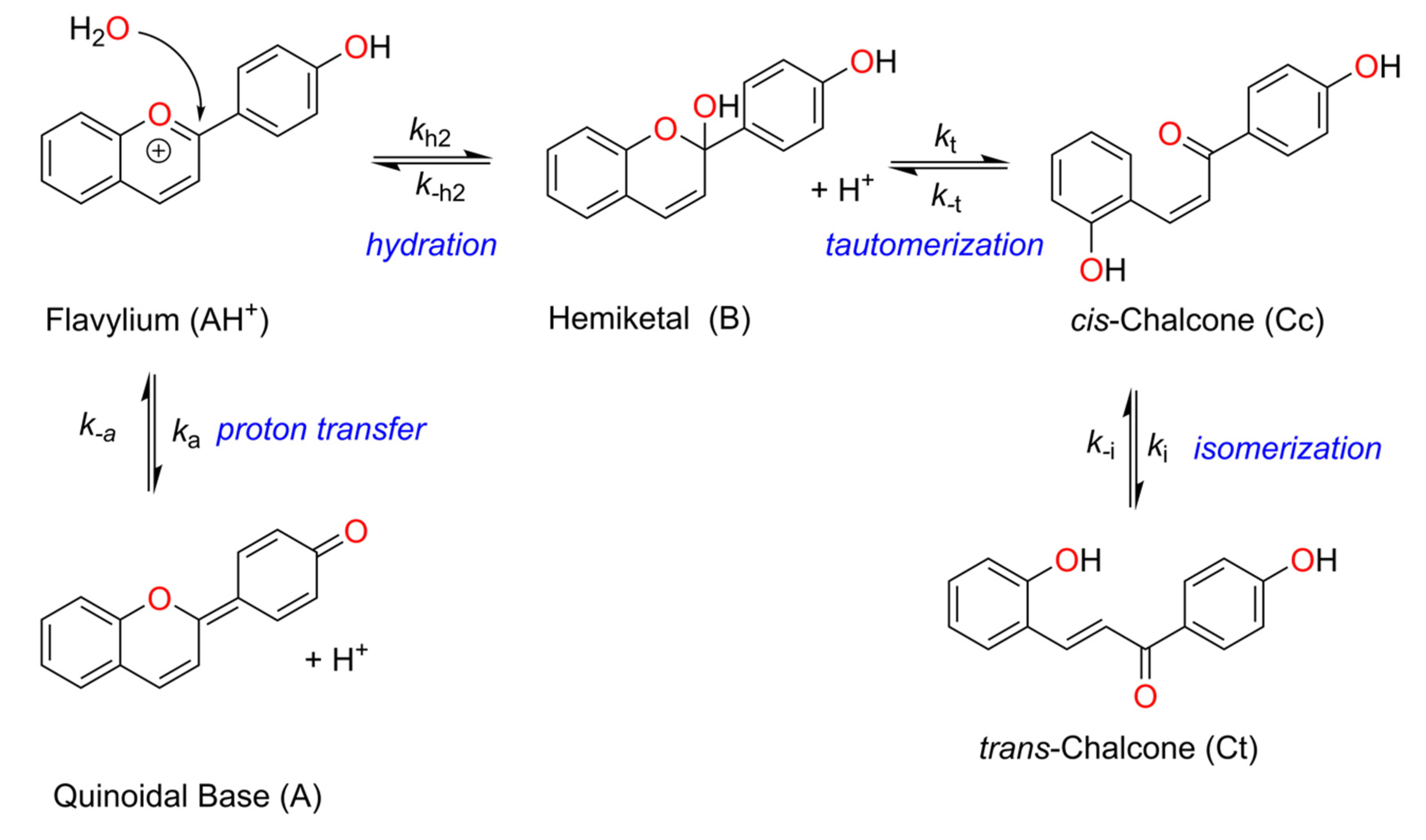 Compounds 02 00008 sch001