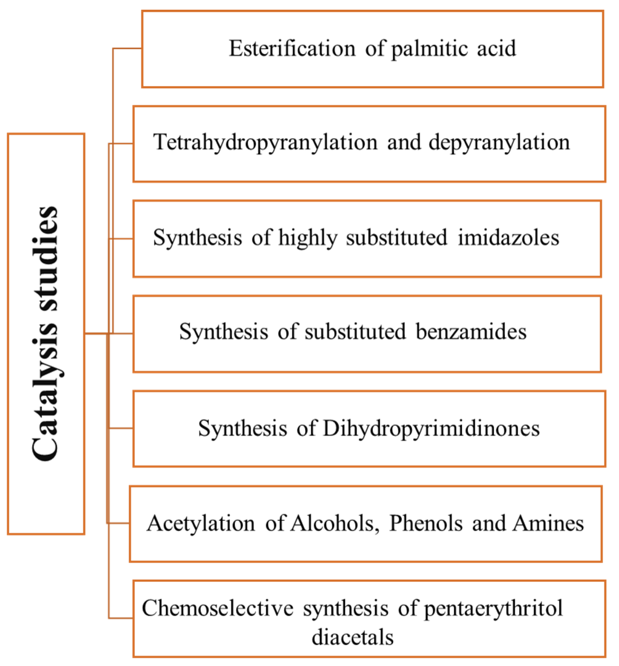 Compounds 02 00018 g004 Compounds 02 00018 g004