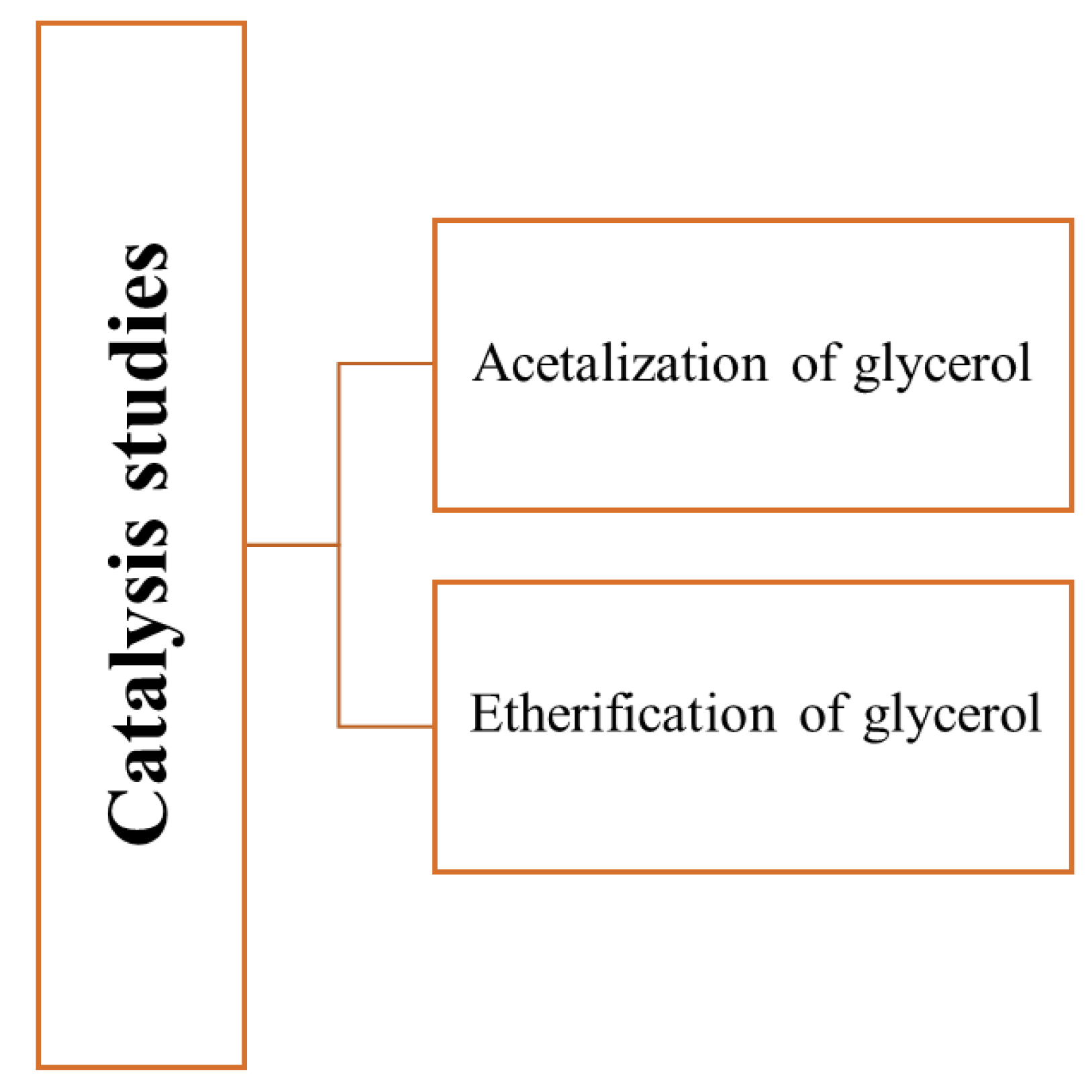 Compounds 02 00018 g005 Compounds 02 00018 g005