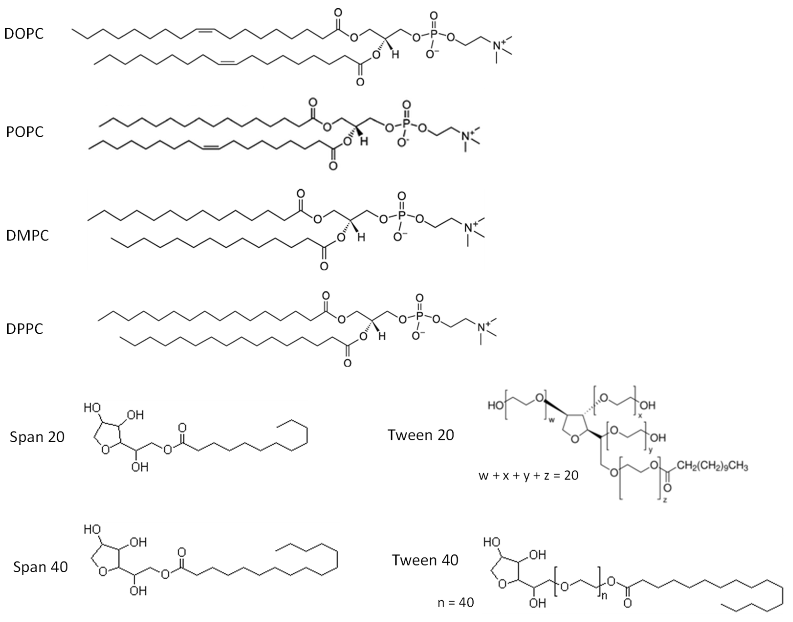 Compounds 02 00027 g001