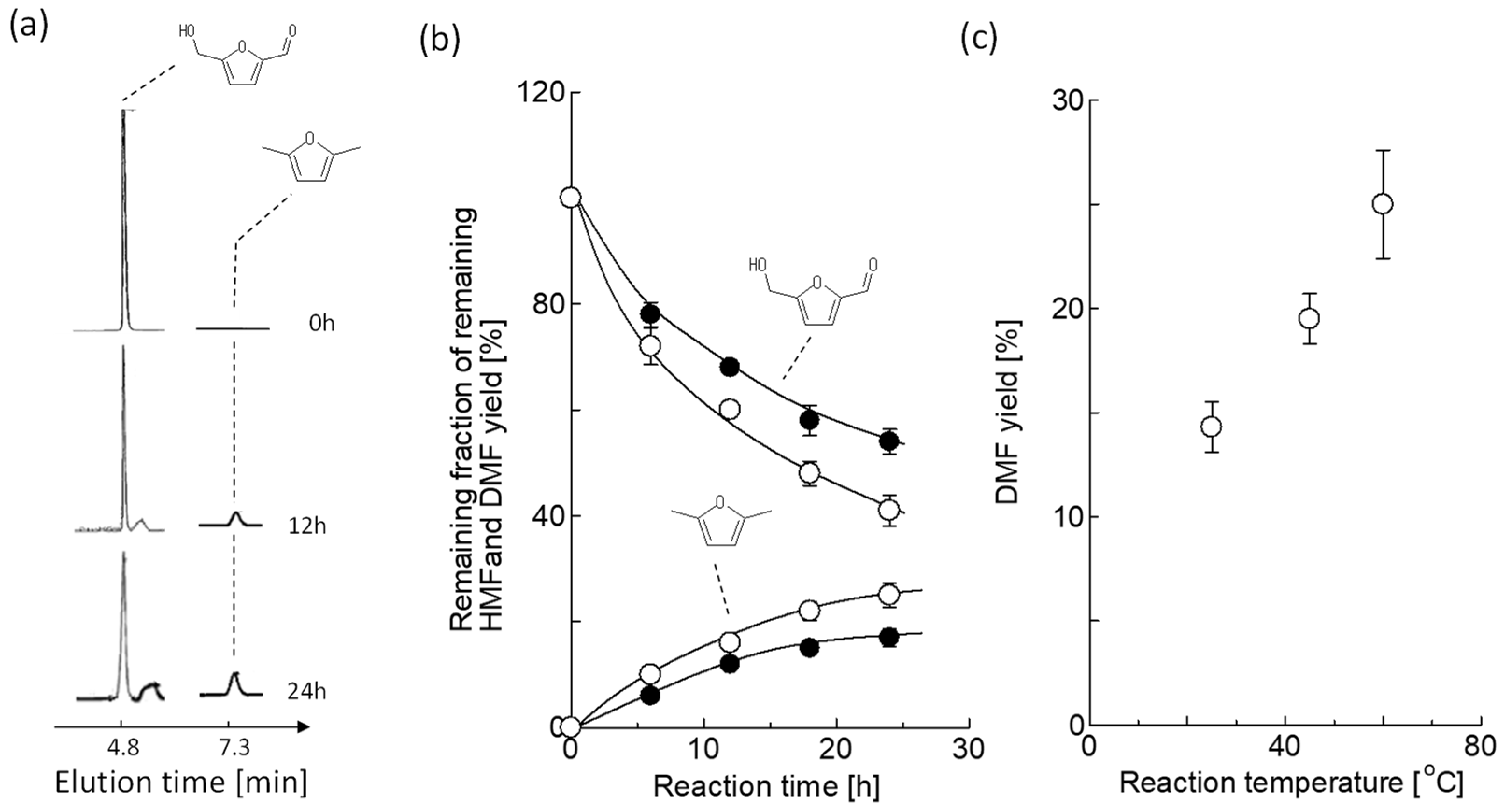 Compounds 02 00027 g003