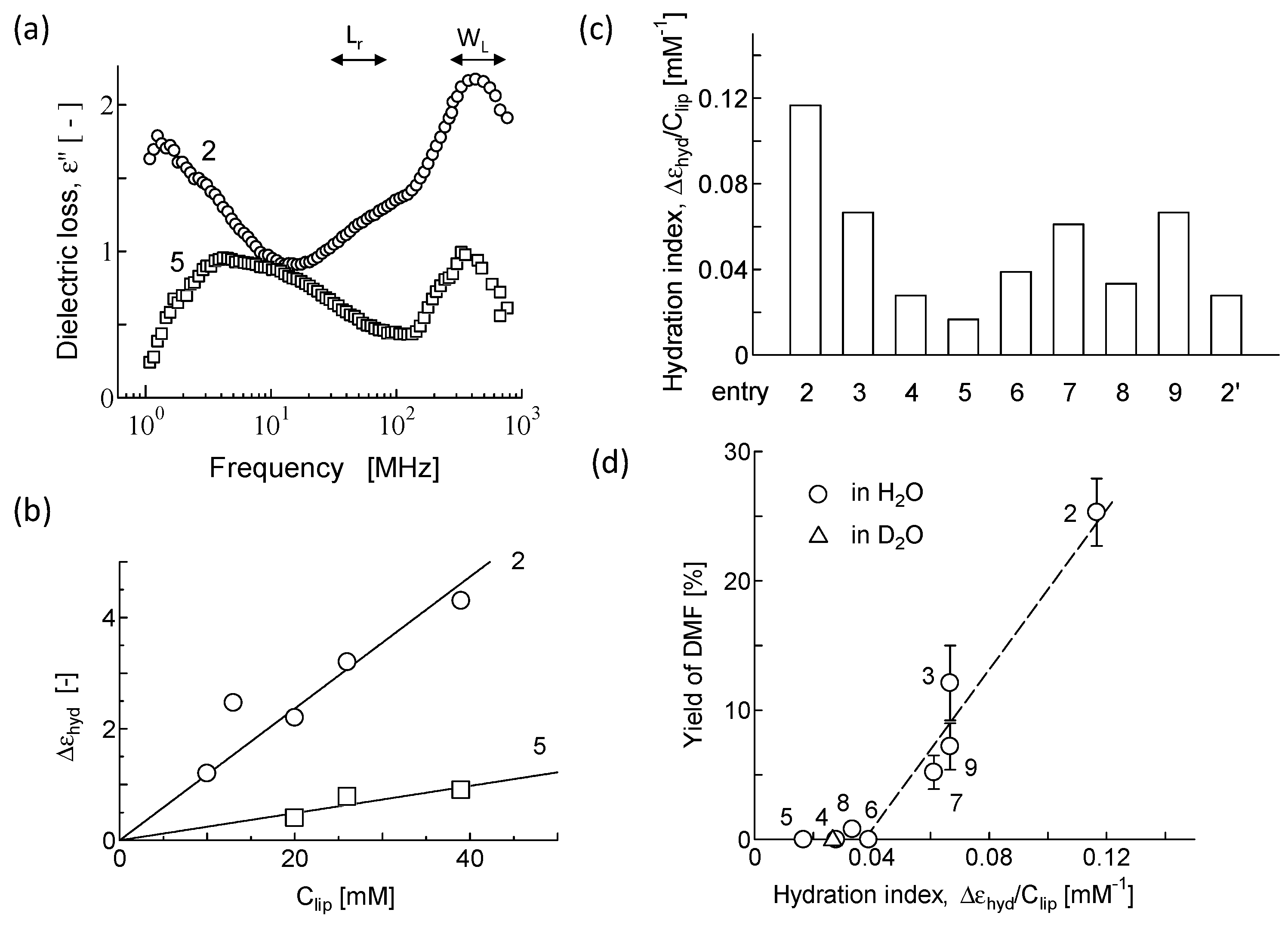 Compounds 02 00027 g004