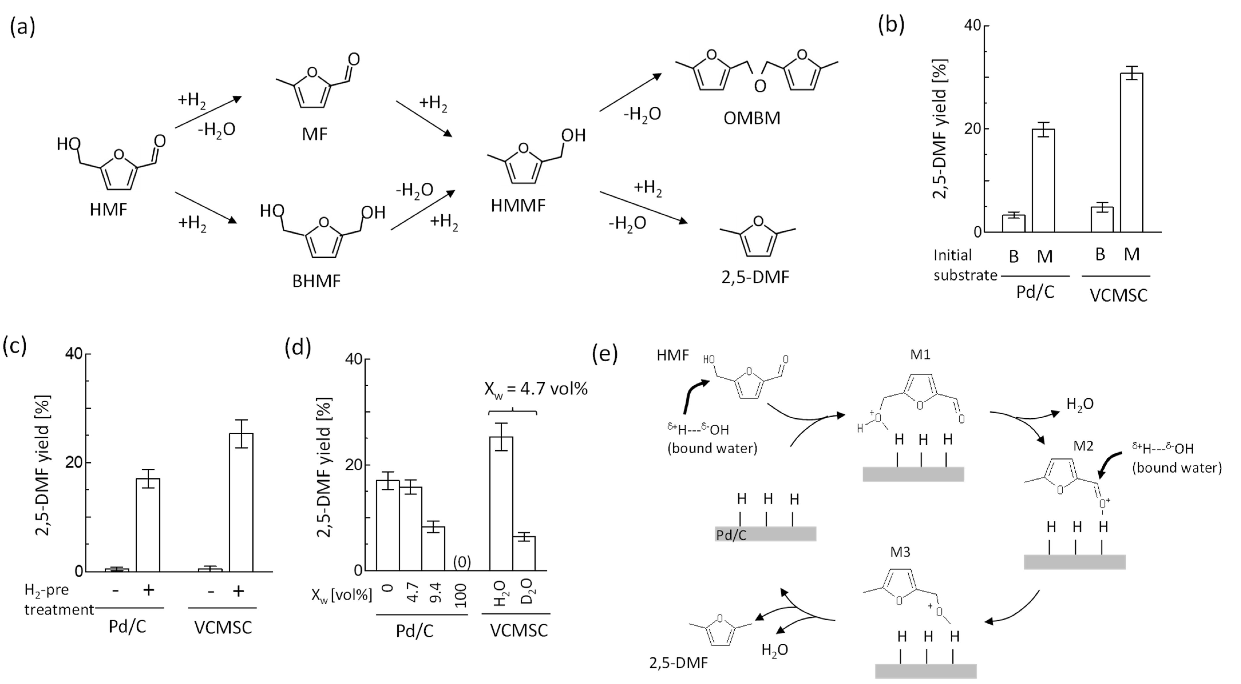 Compounds 02 00027 g005