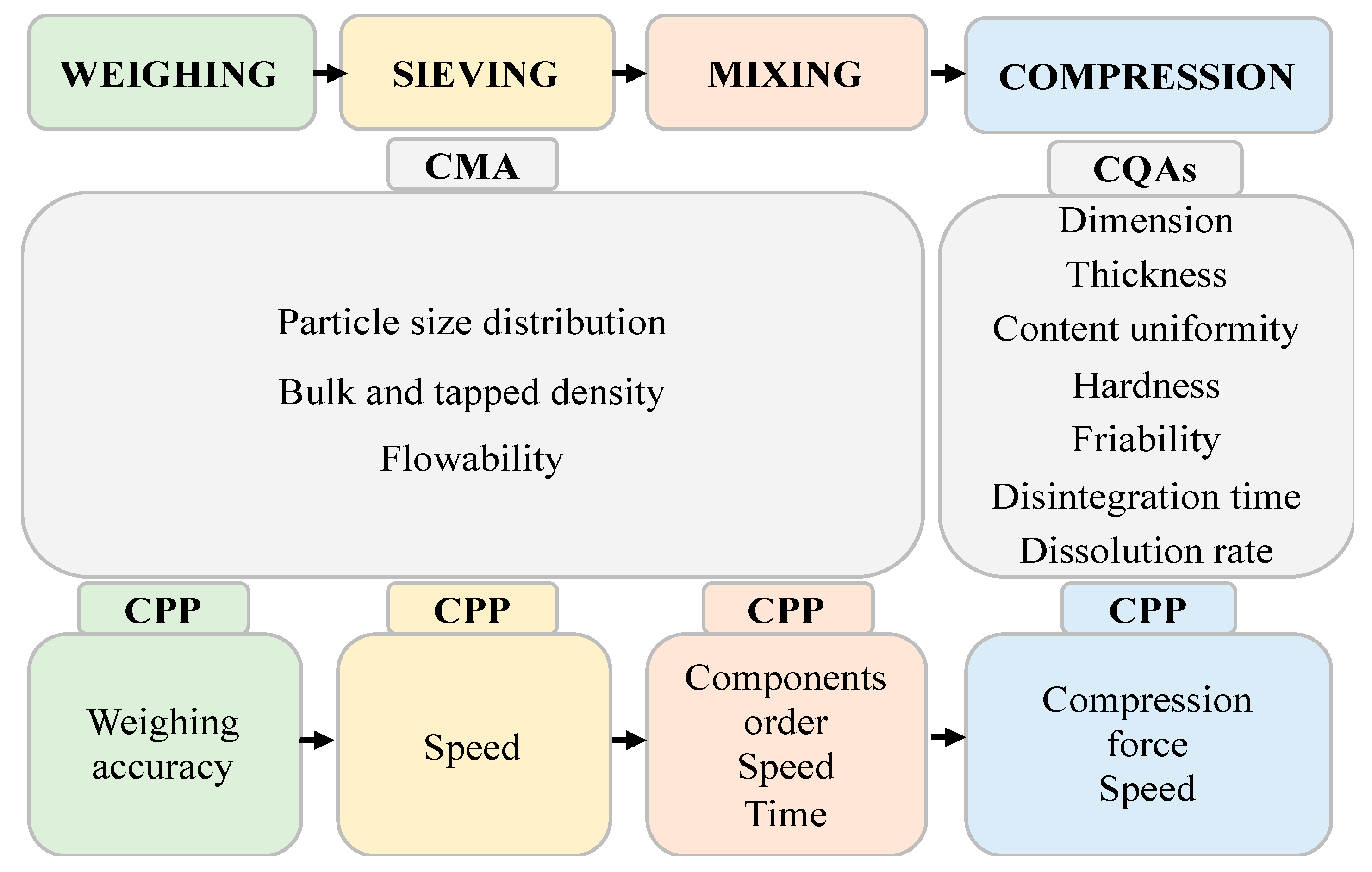 Compounds 02 00028 g003