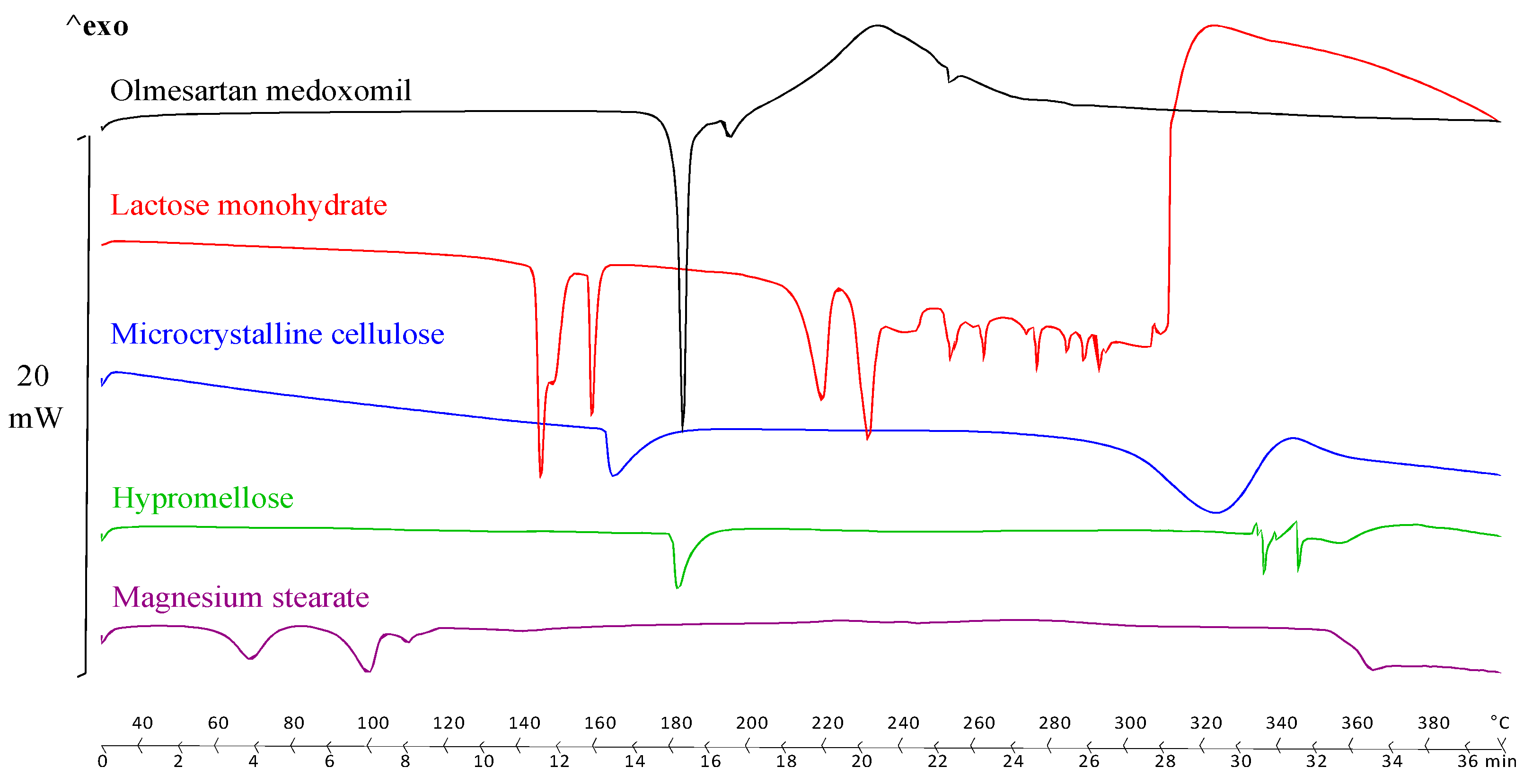 Compounds 02 00028 g005