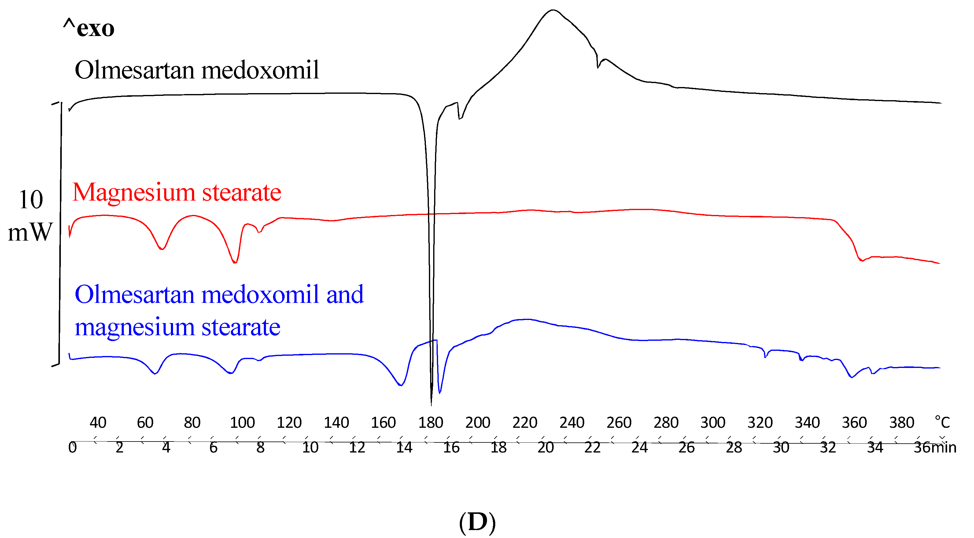 Compounds 02 00028 g006b