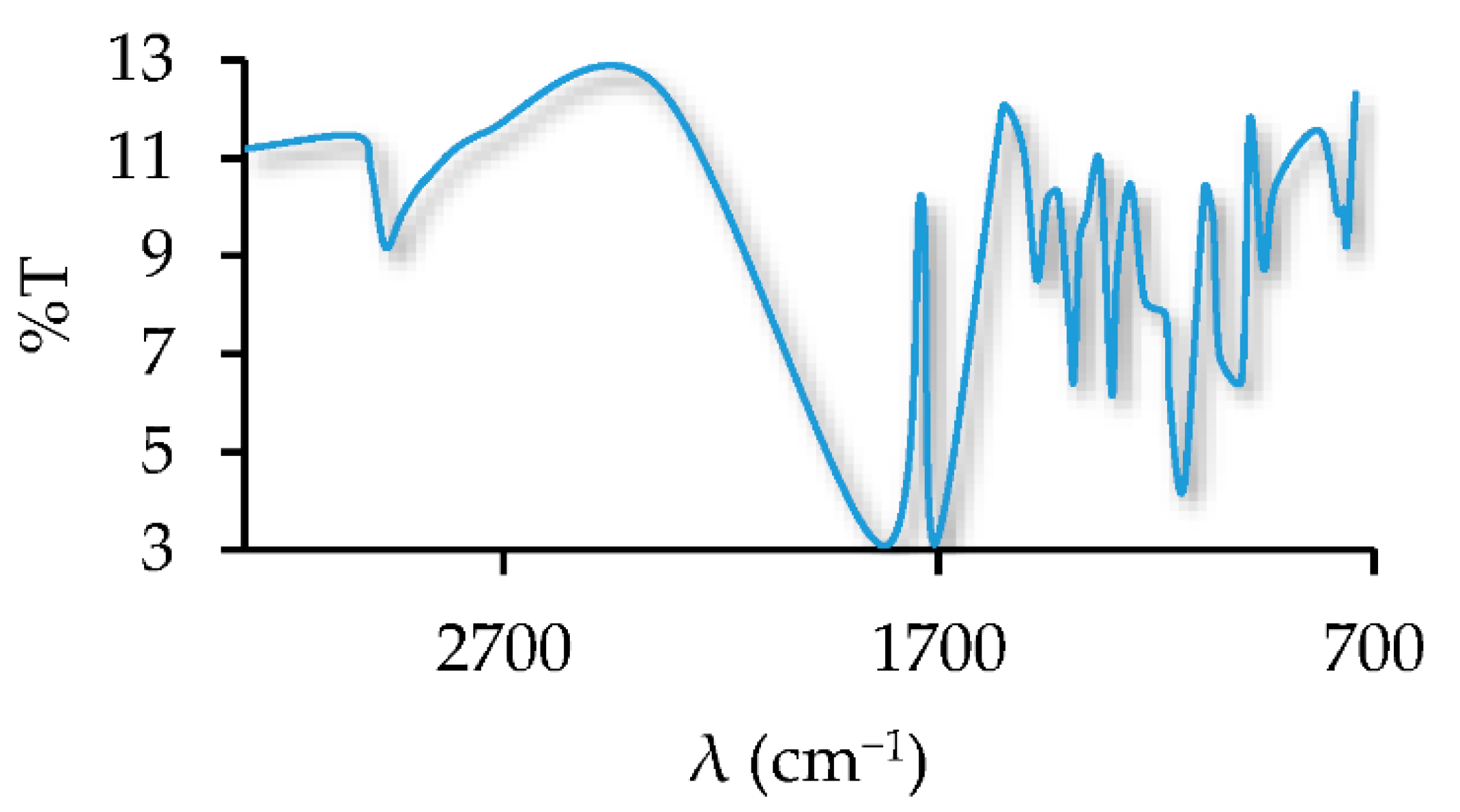 Compounds 02 00028 g007