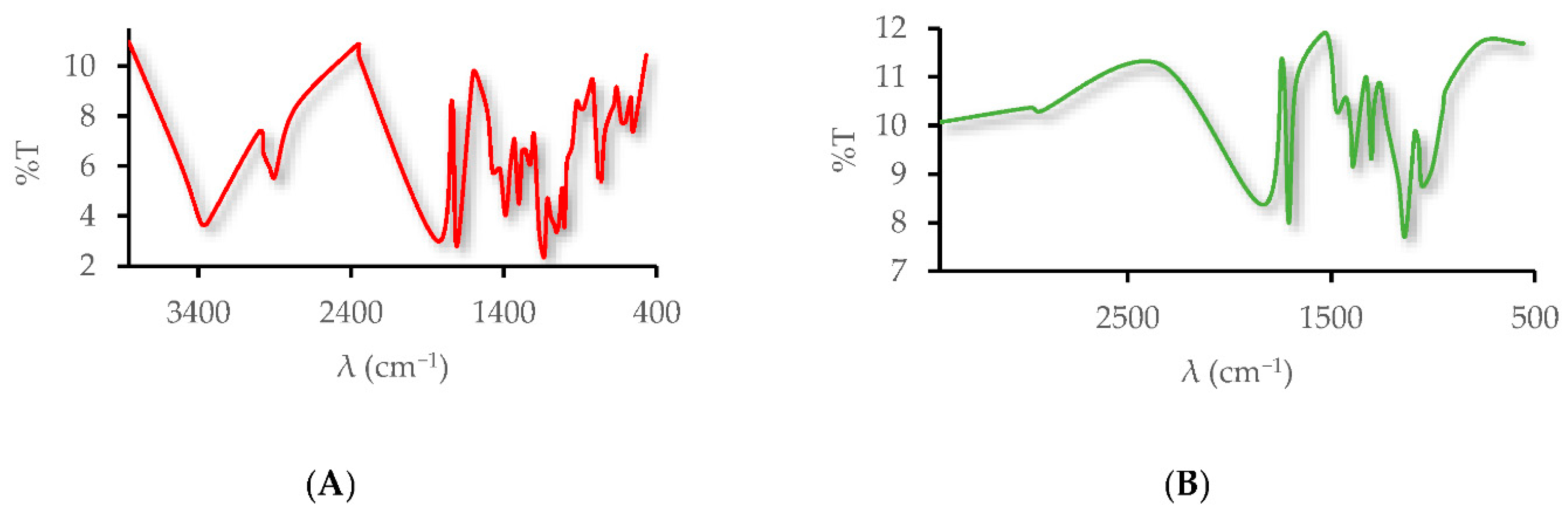 Compounds 02 00028 g008