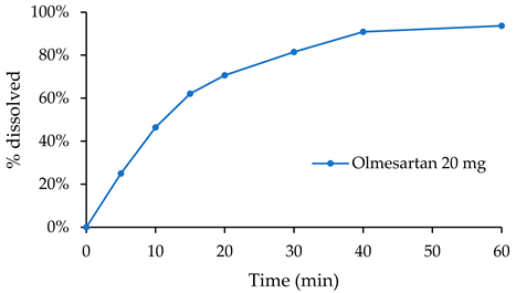 Compounds 02 00028 i001
