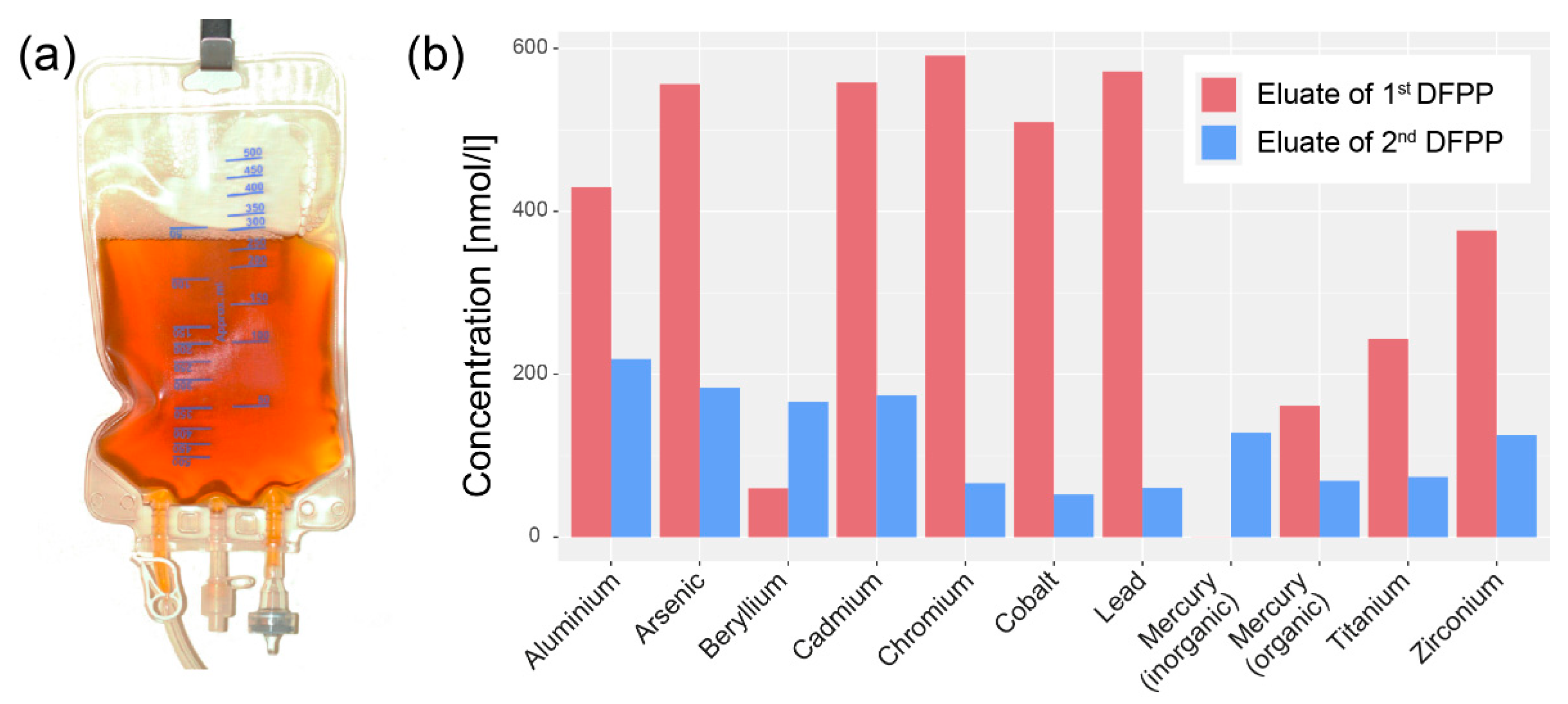 Compounds 02 00030 g001