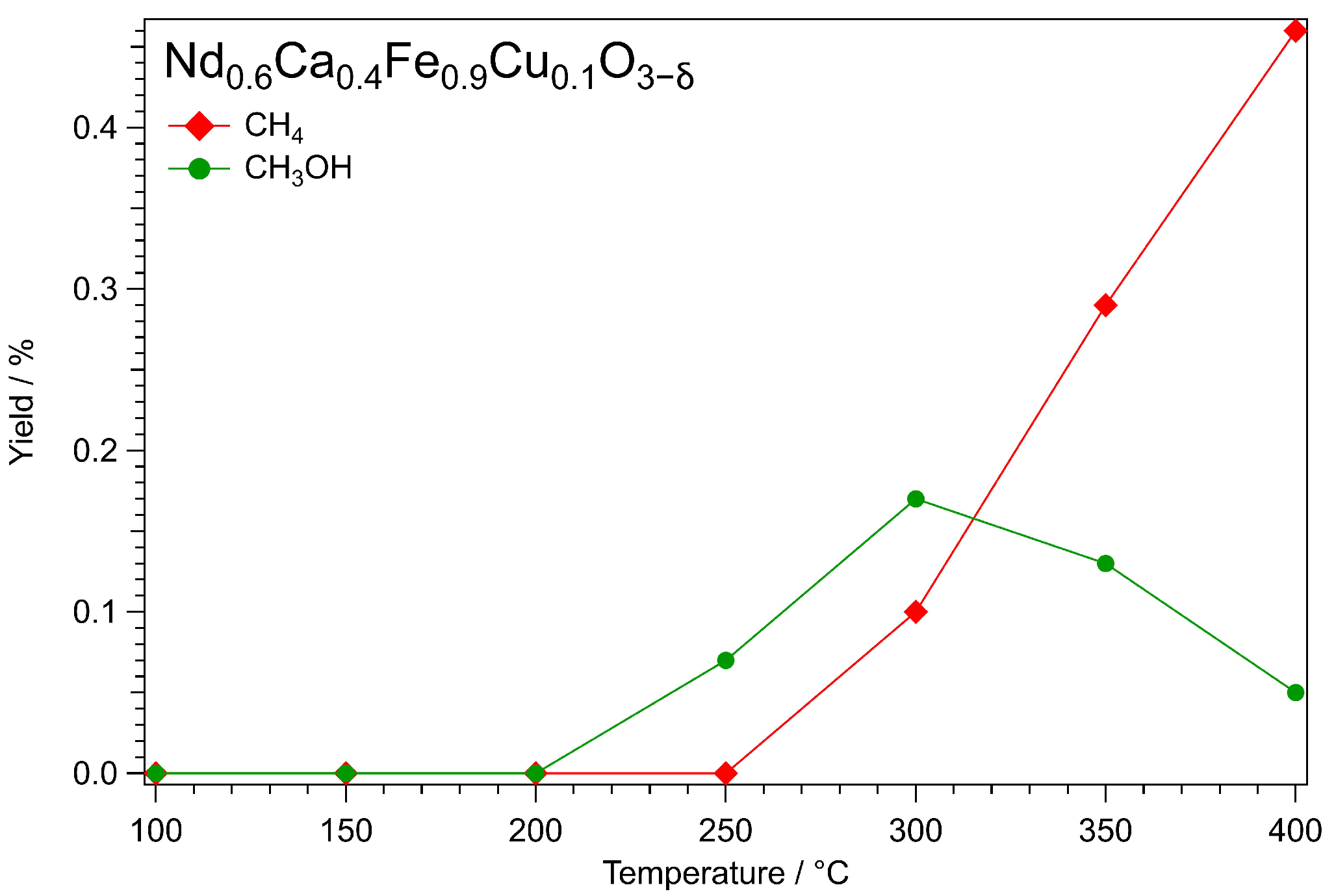 Compounds 02 00031 g001 Compounds 02 00031 g001