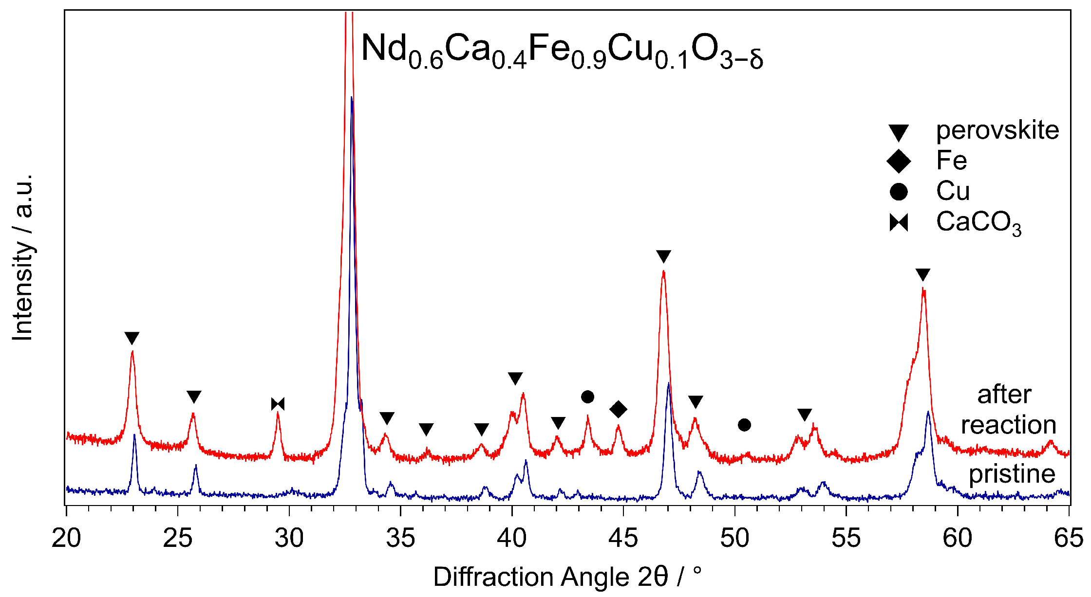 Compounds 02 00031 g003 Compounds 02 00031 g003
