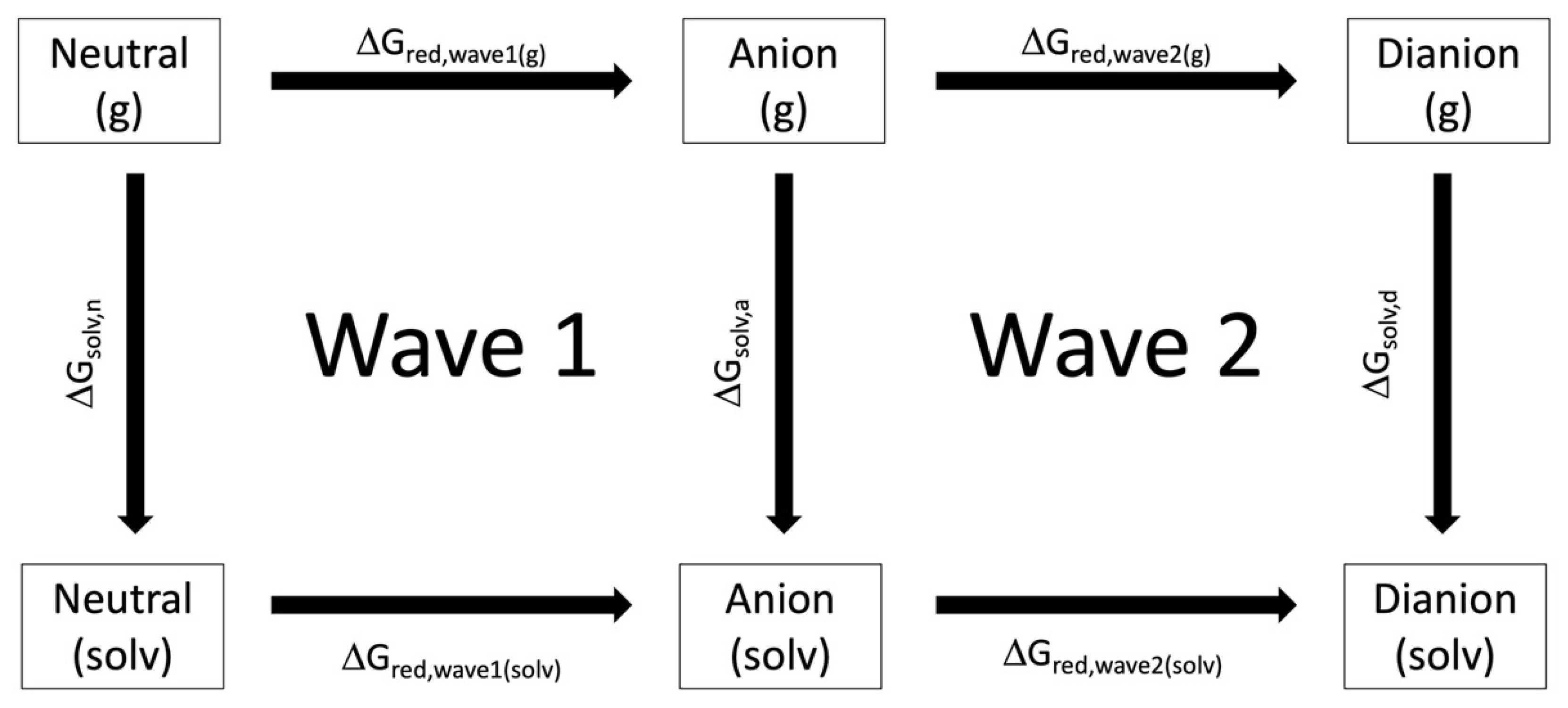 Compounds 03 00007 g002