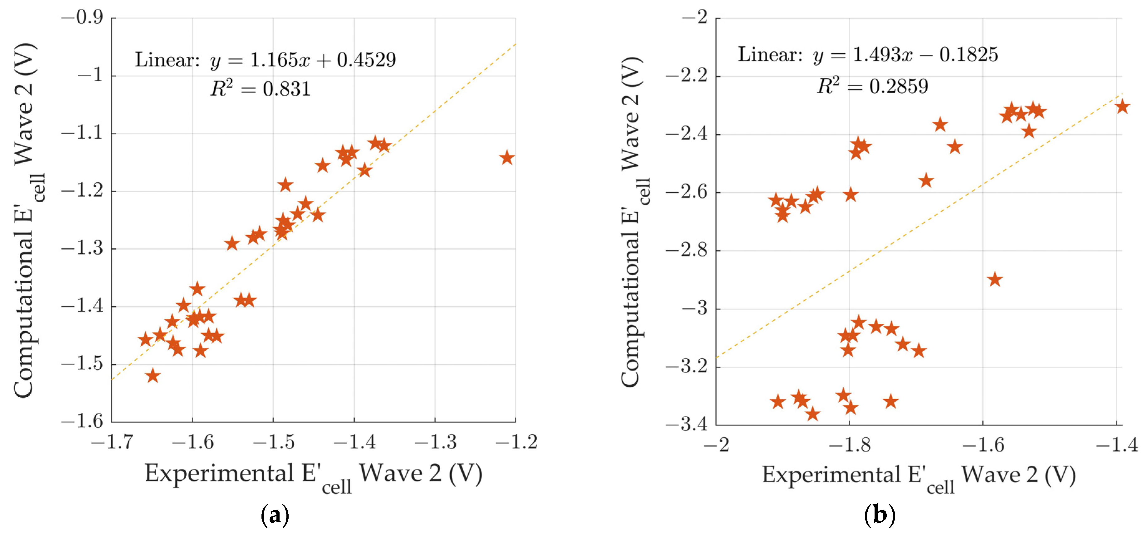 Compounds 03 00007 g004