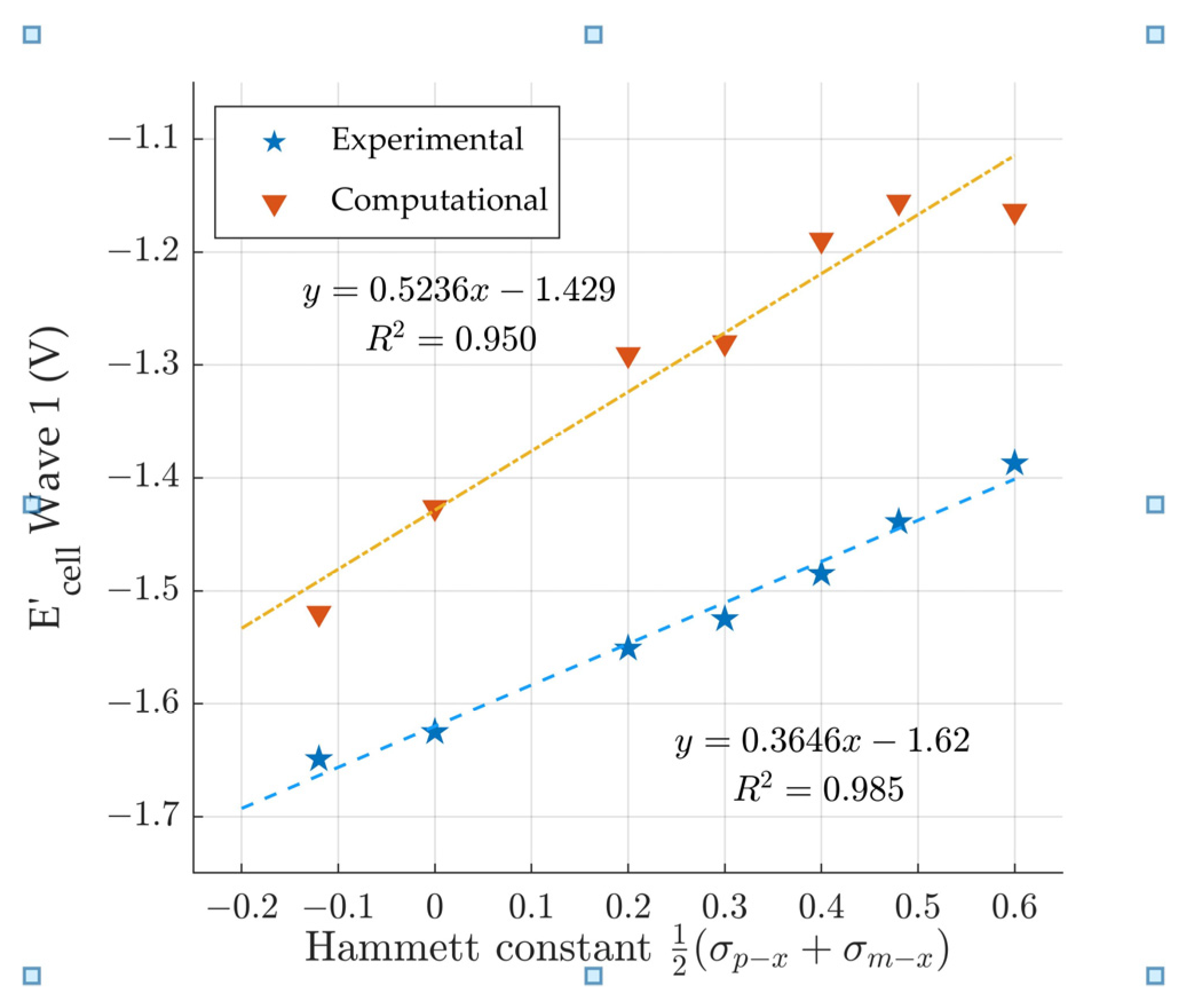 Compounds 03 00007 g005