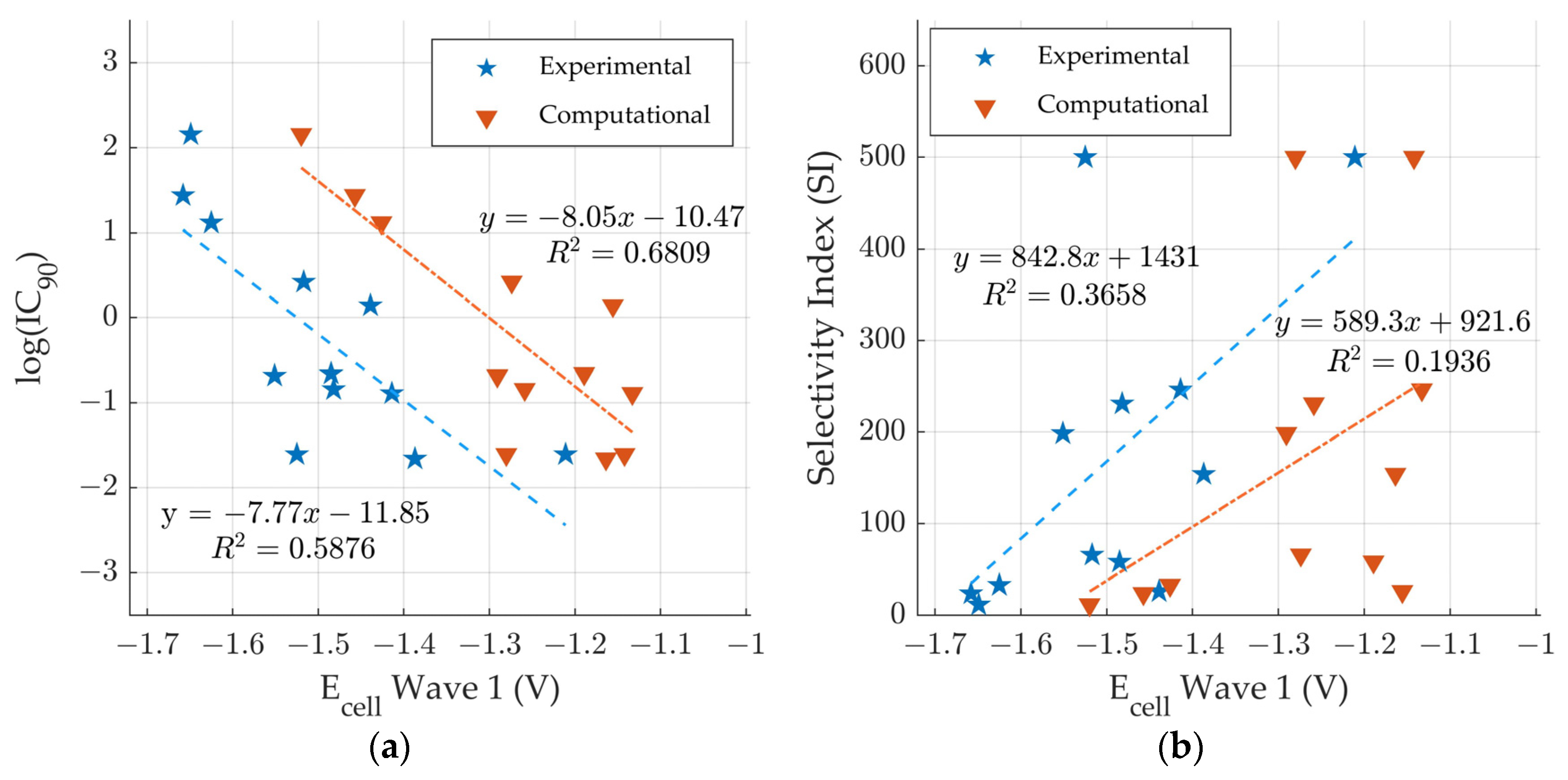 Compounds 03 00007 g006