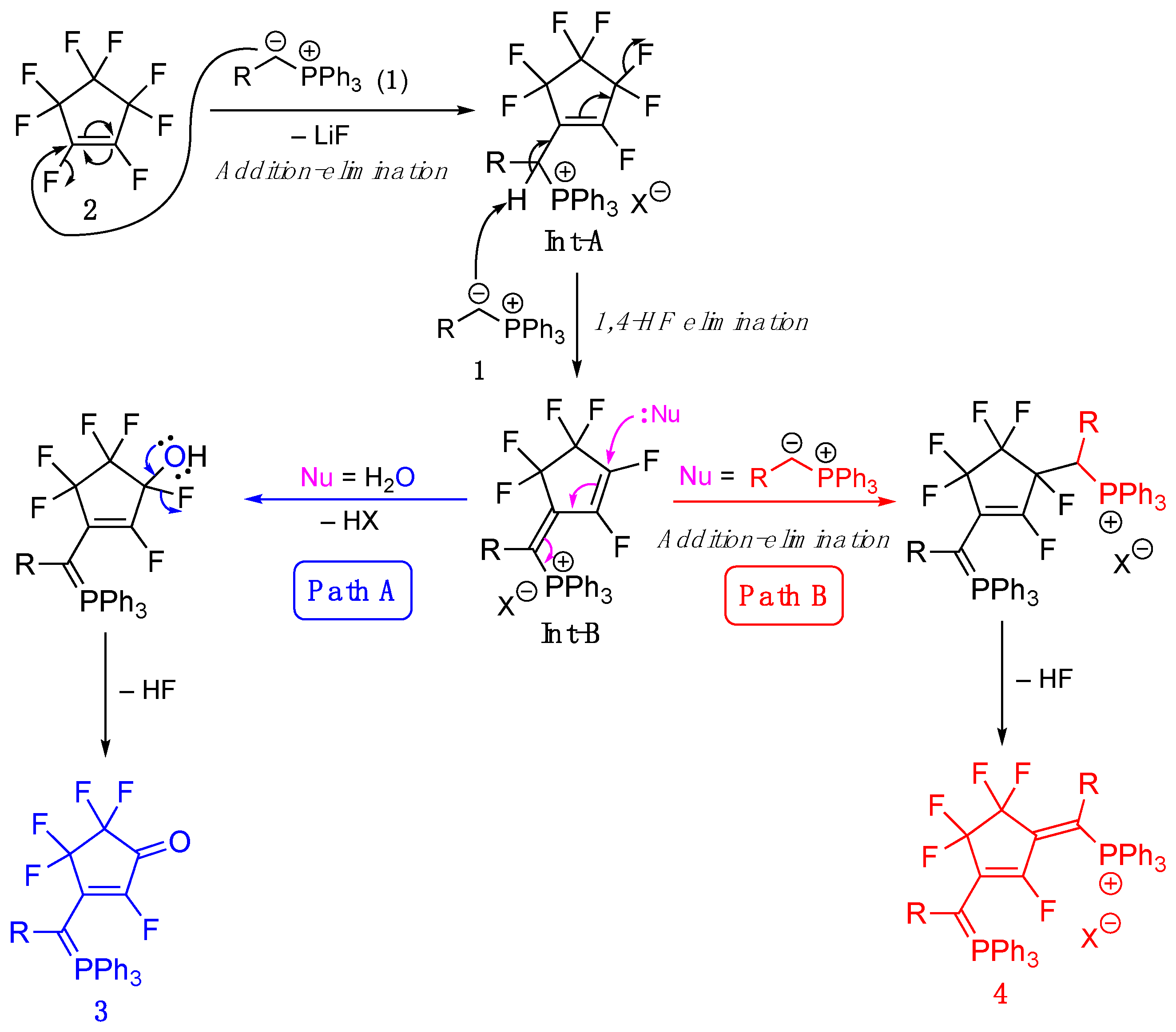 Compounds 03 00013 g003