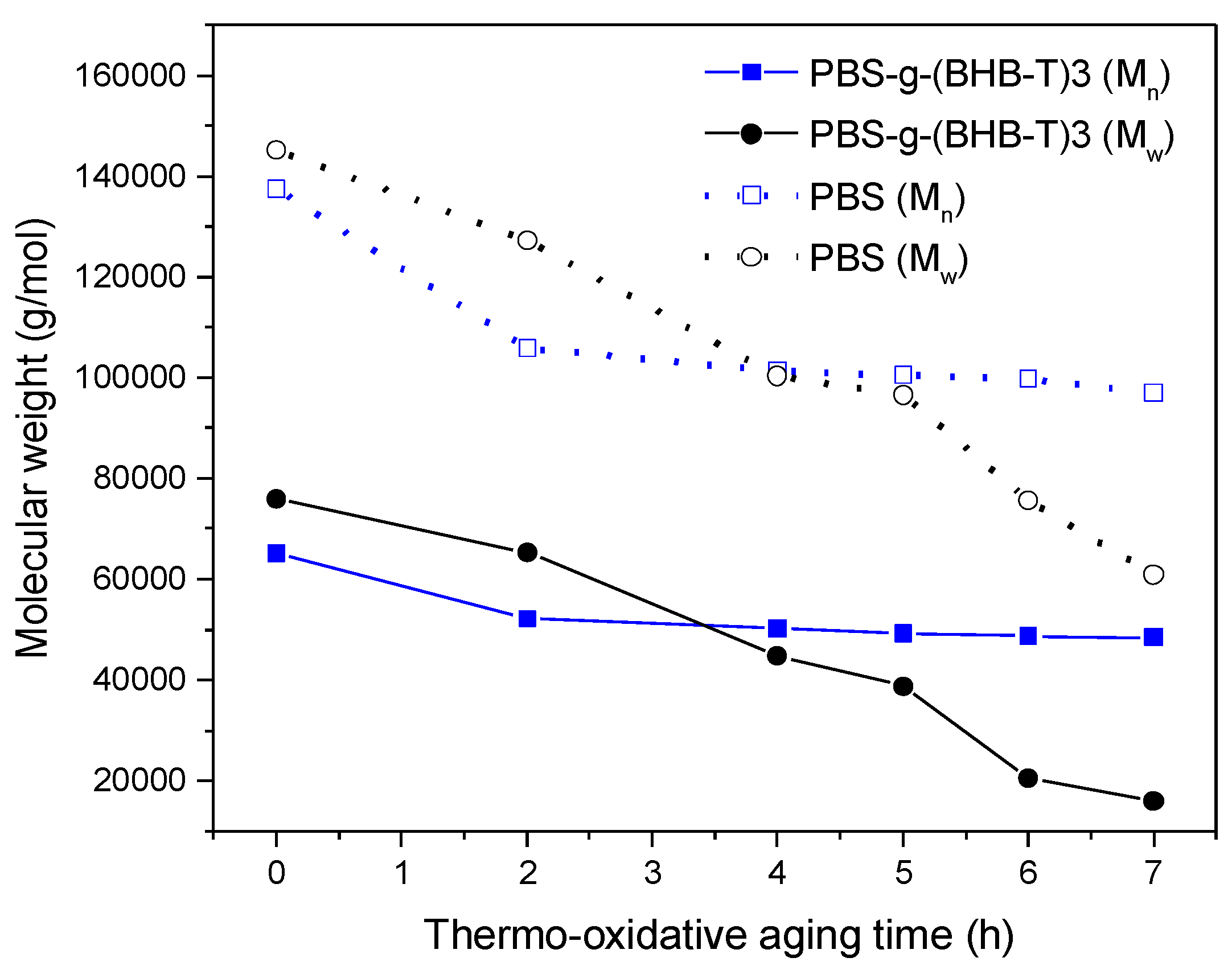 Compounds 03 00015 g003