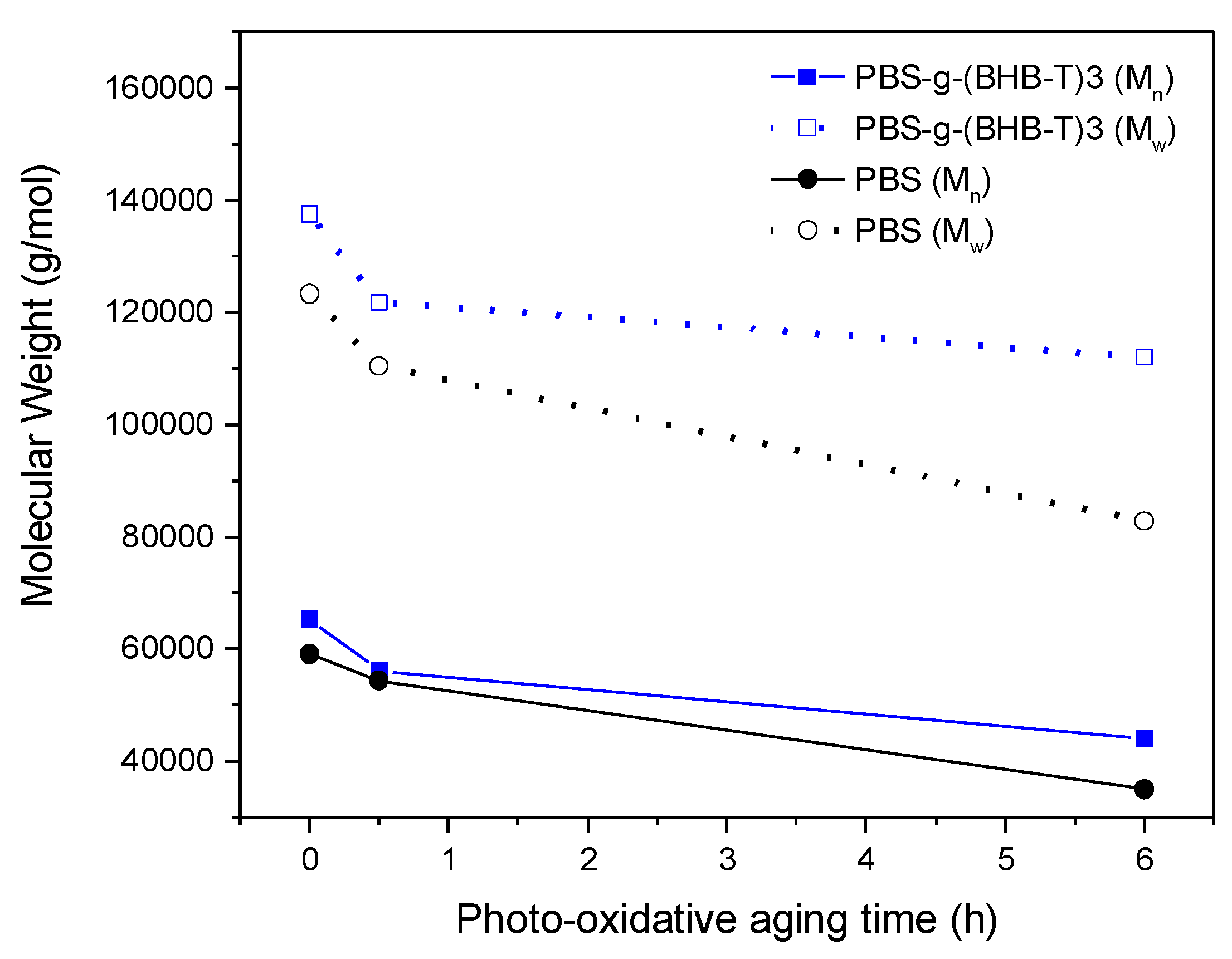 Compounds 03 00015 g004