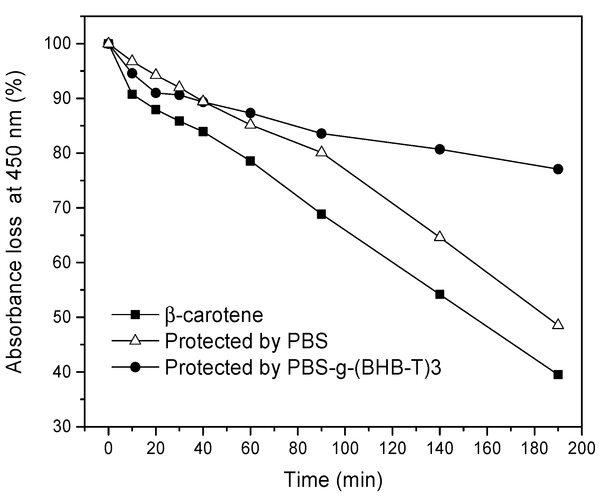 Compounds 03 00015 g005