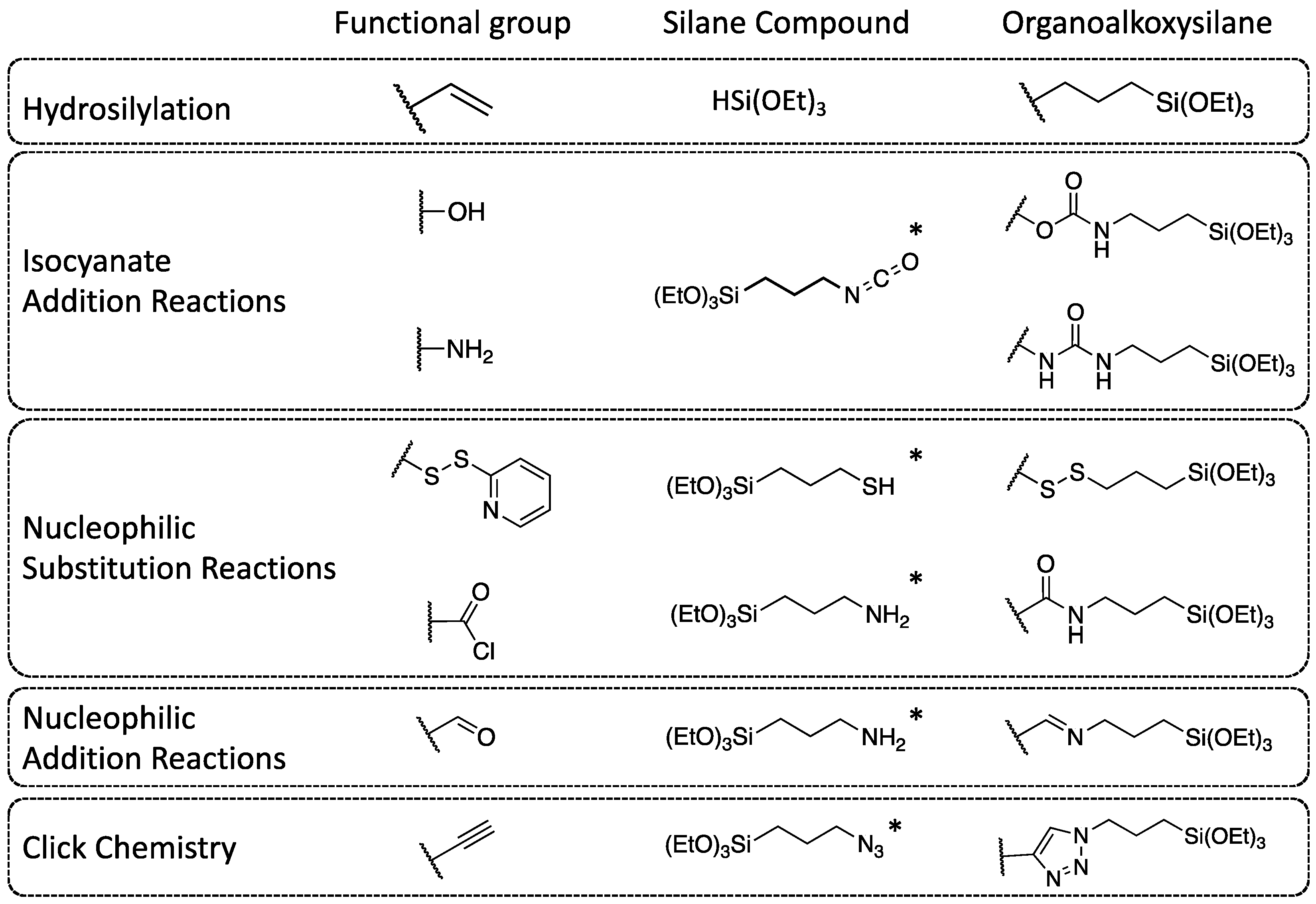 Compounds 03 00021 g003