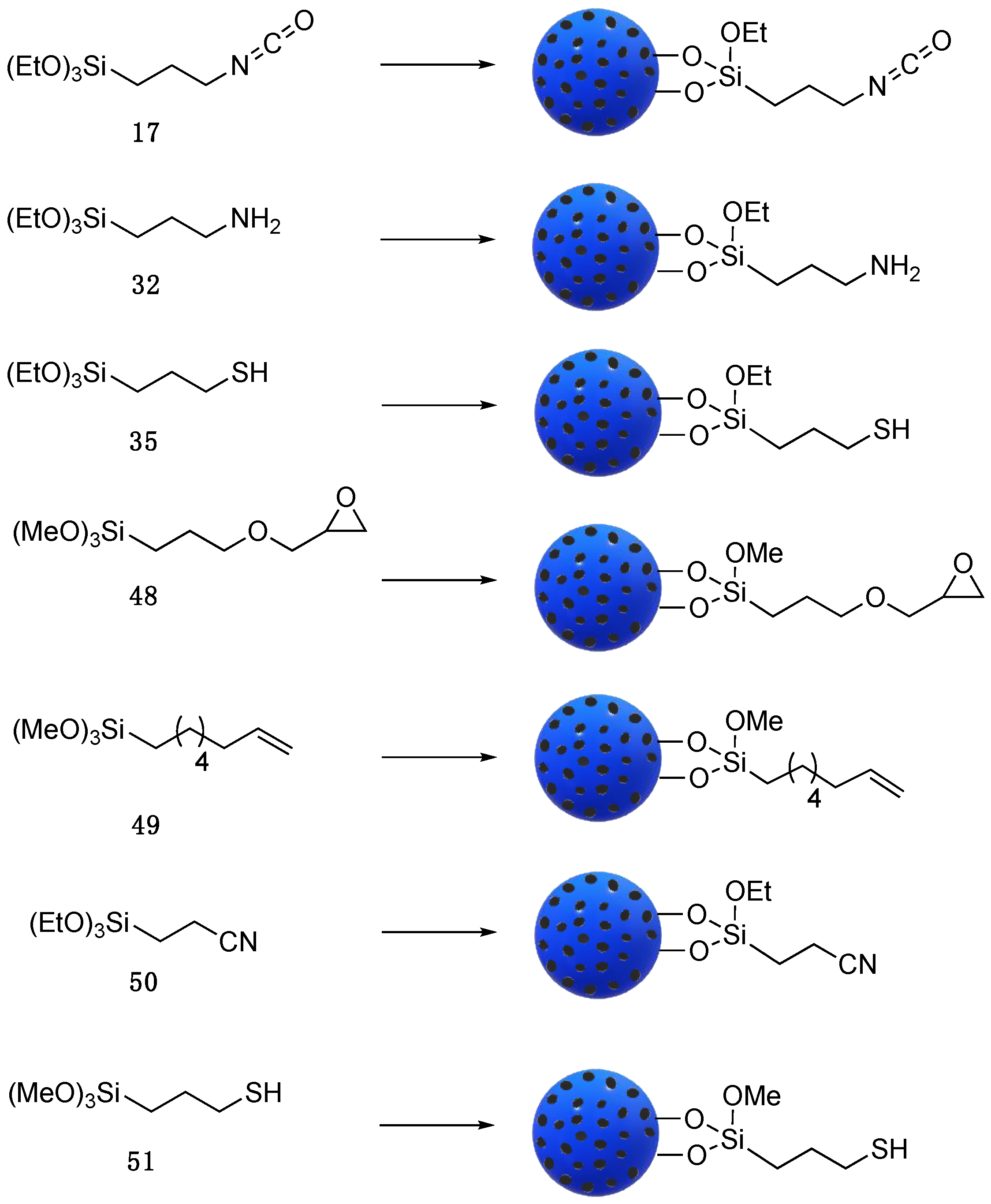 Compounds 03 00021 sch017