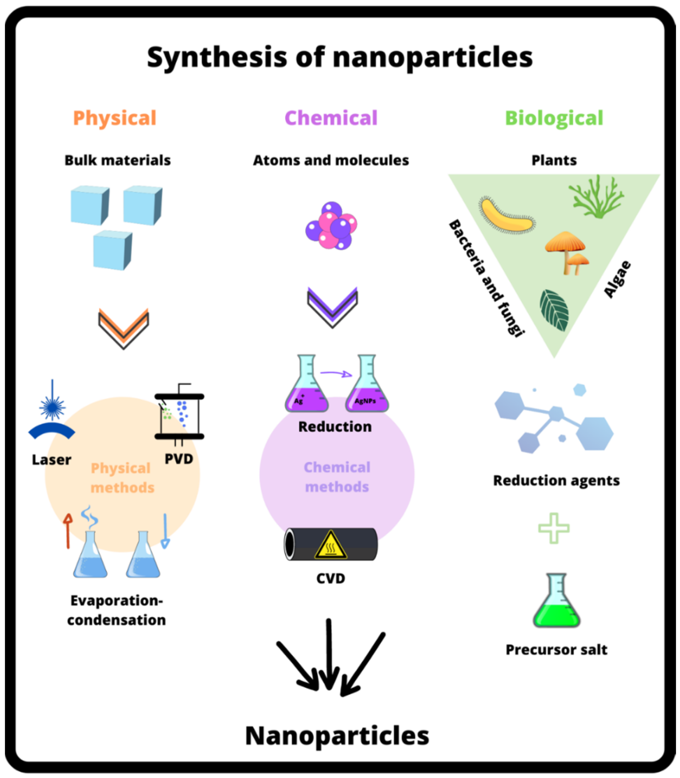 Compounds 03 00023 g003
