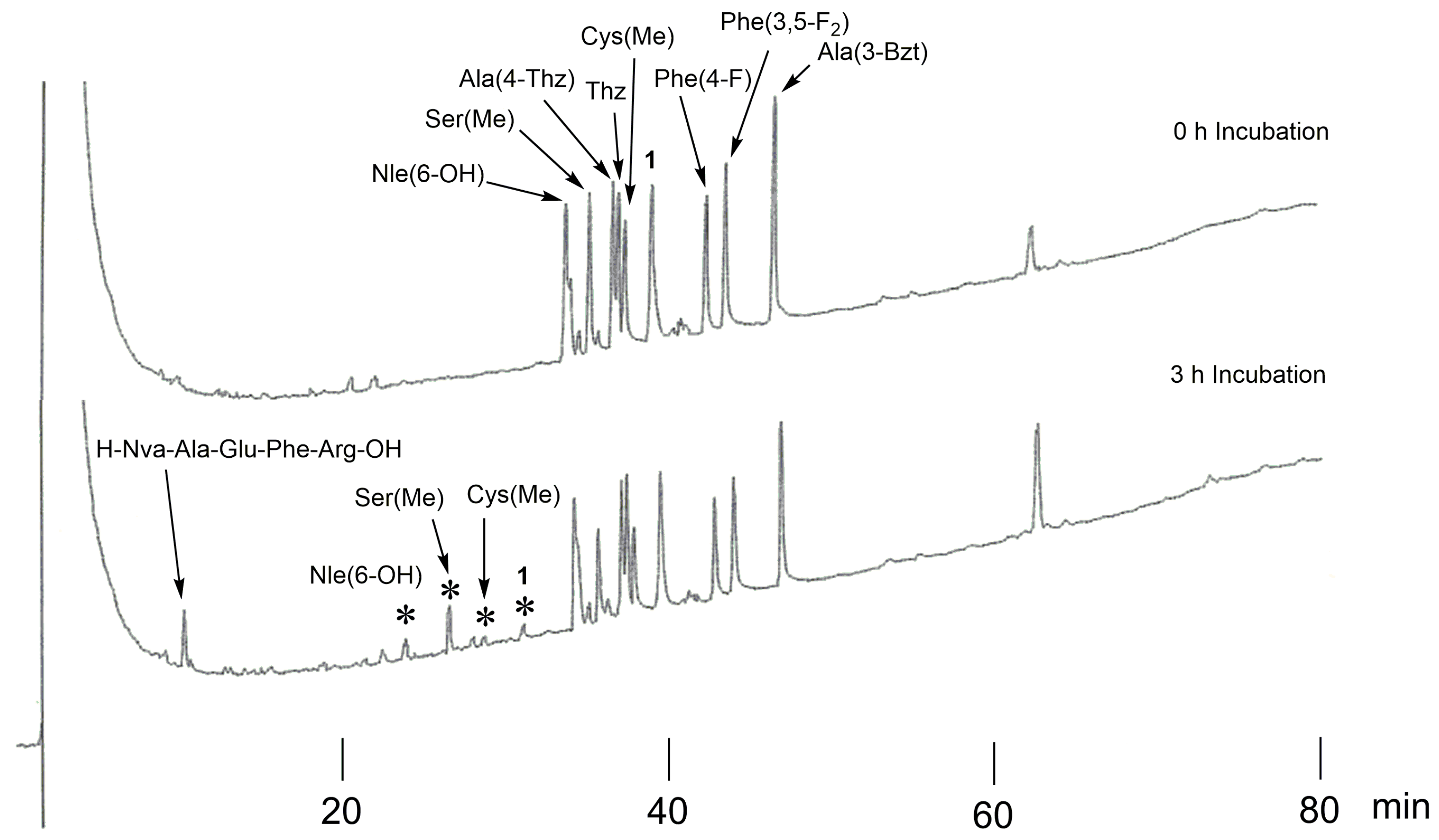 Compounds 03 00026 g003