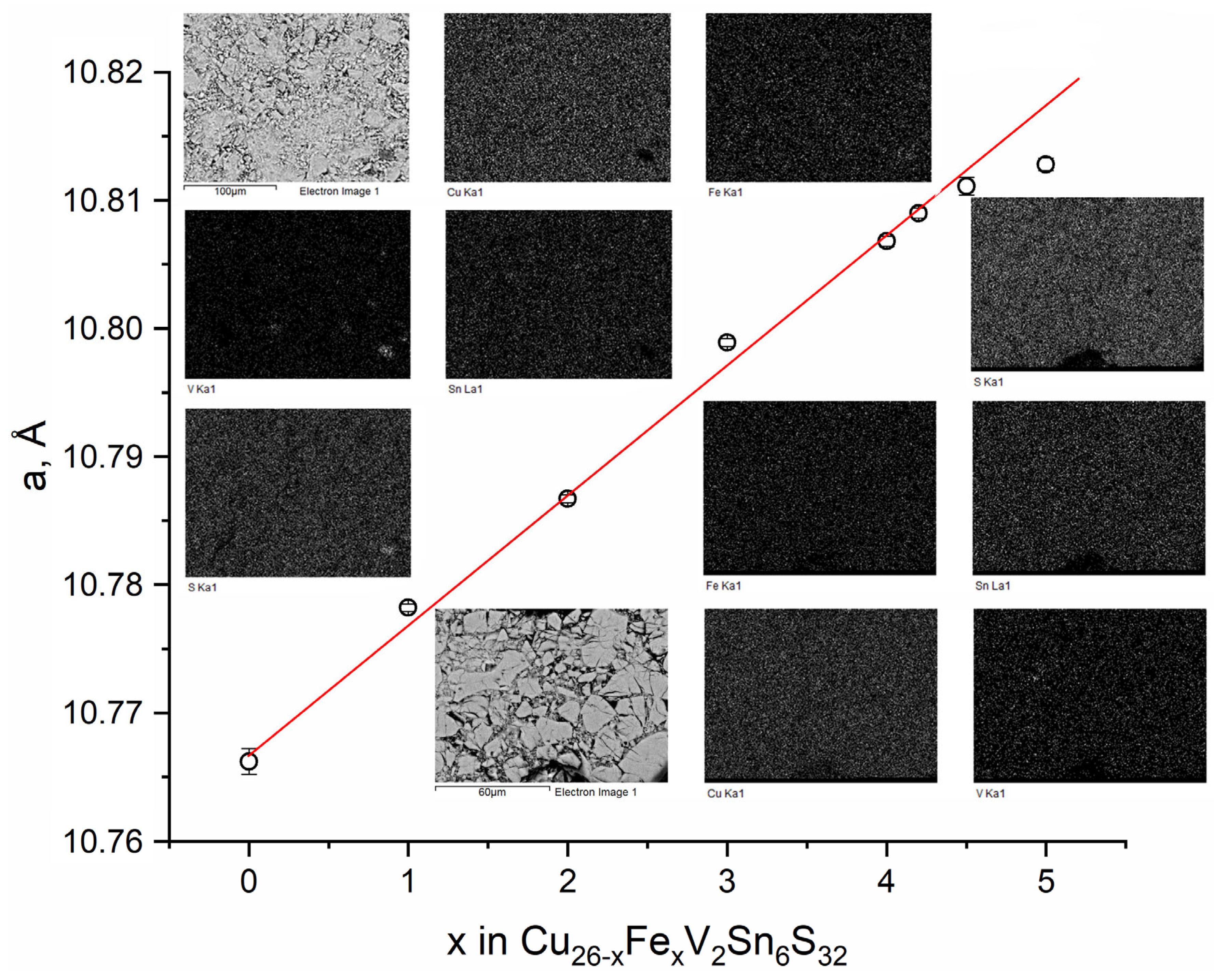 Compounds 03 00027 g001