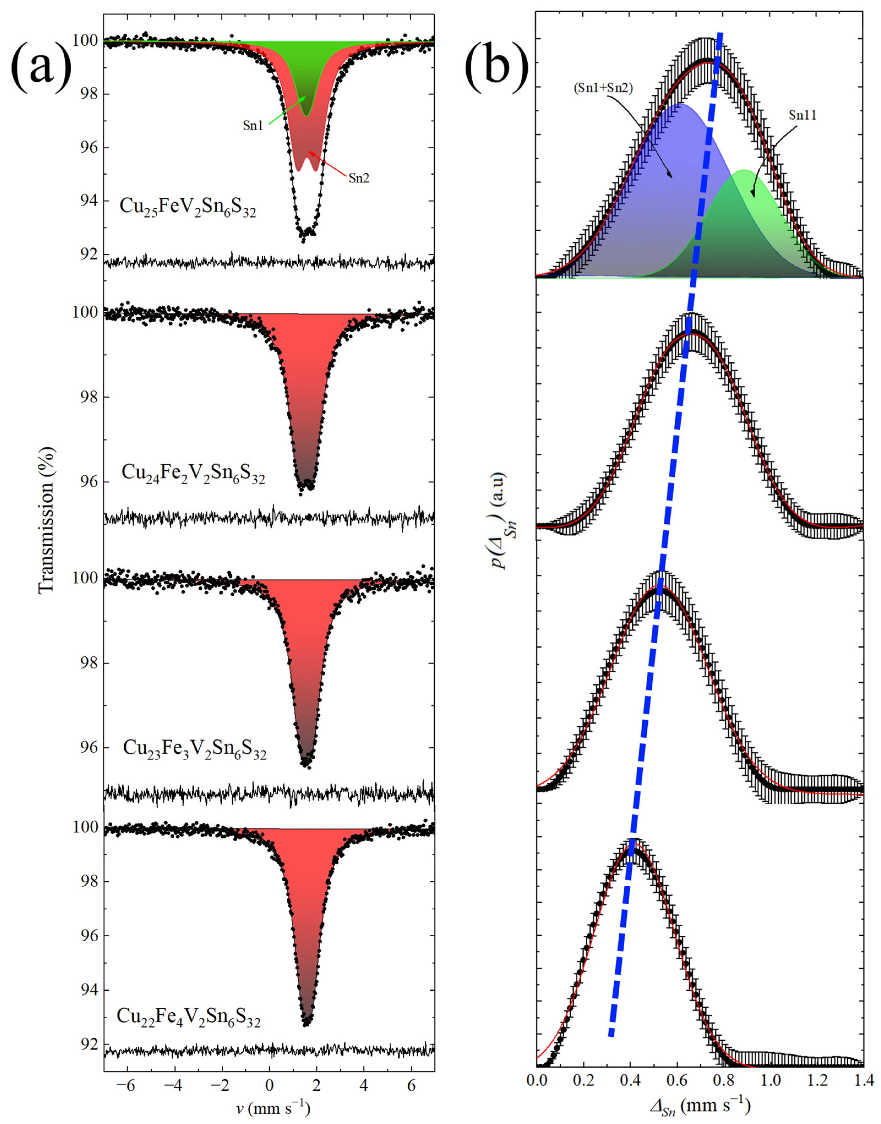 Compounds 03 00027 g005