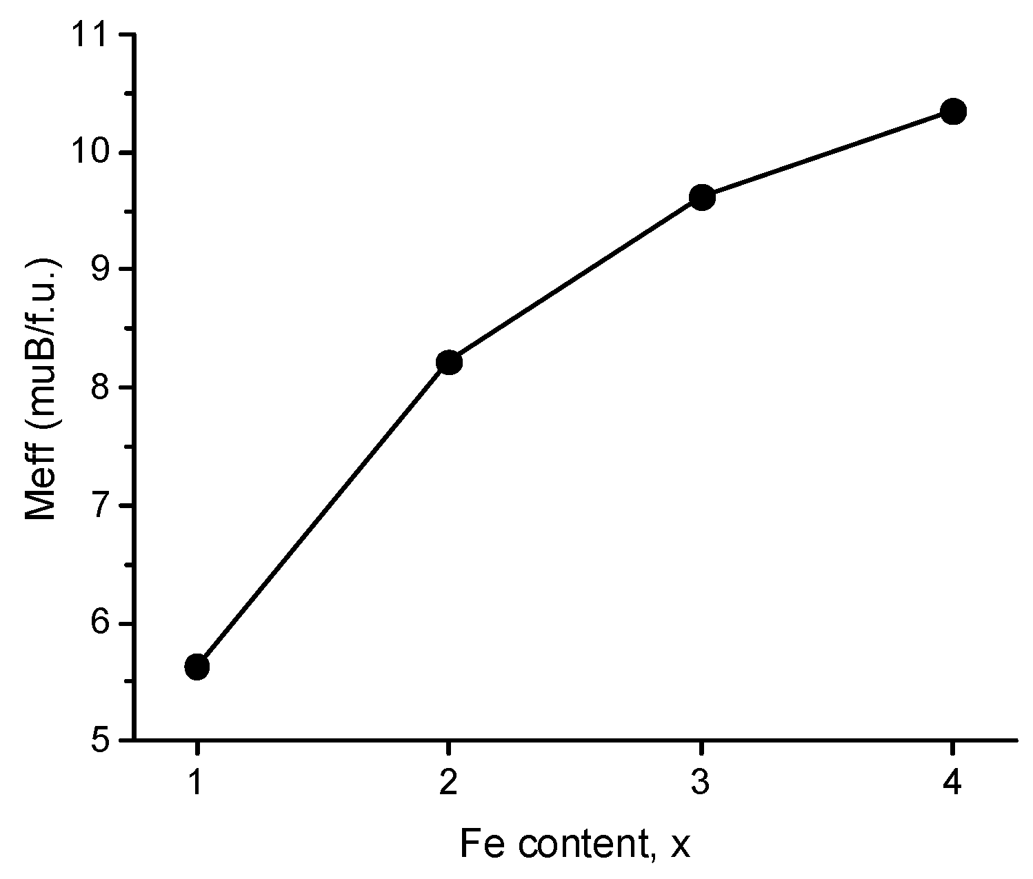 Compounds 03 00027 g006