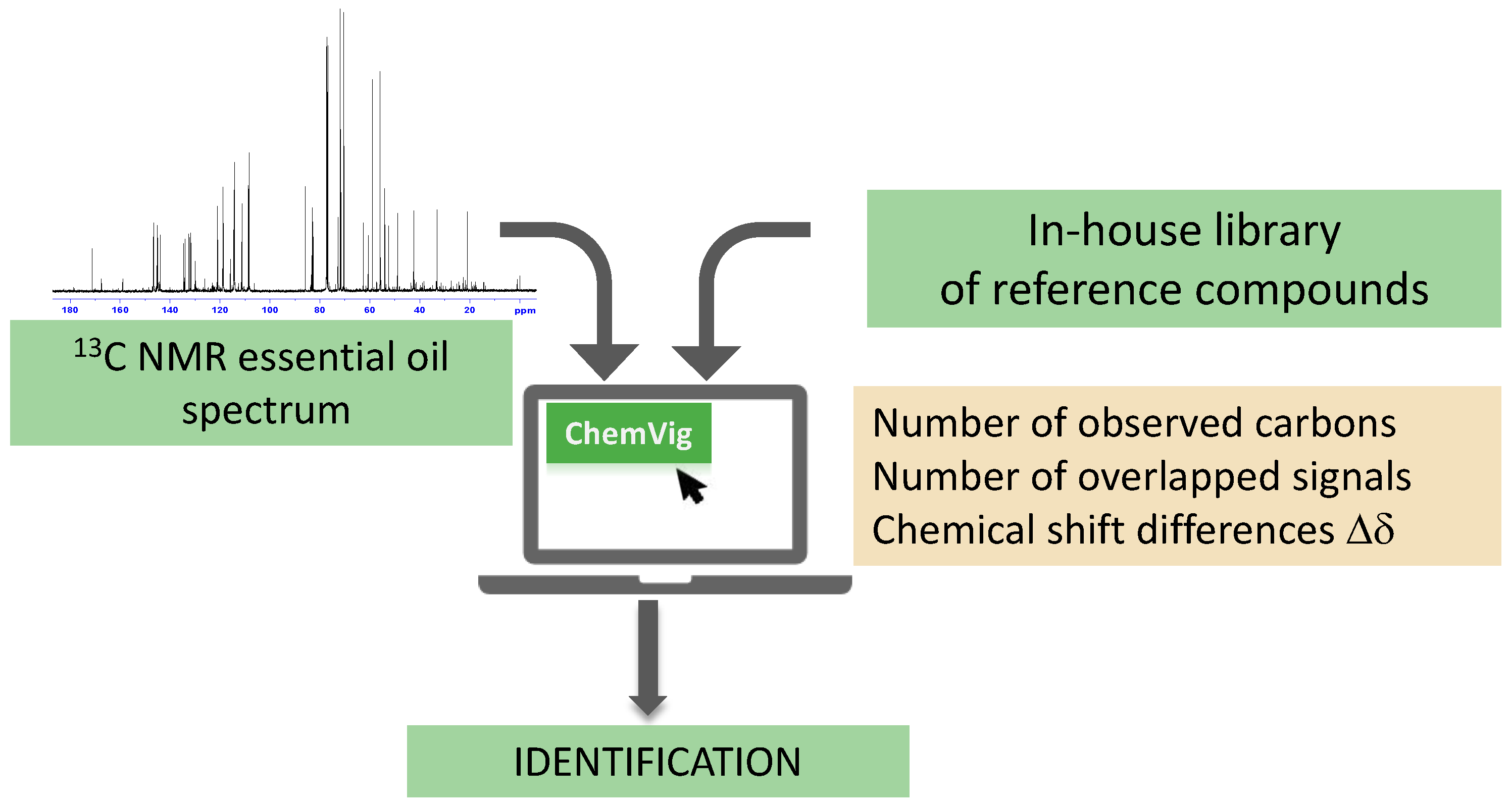 Compounds 03 00028 g002