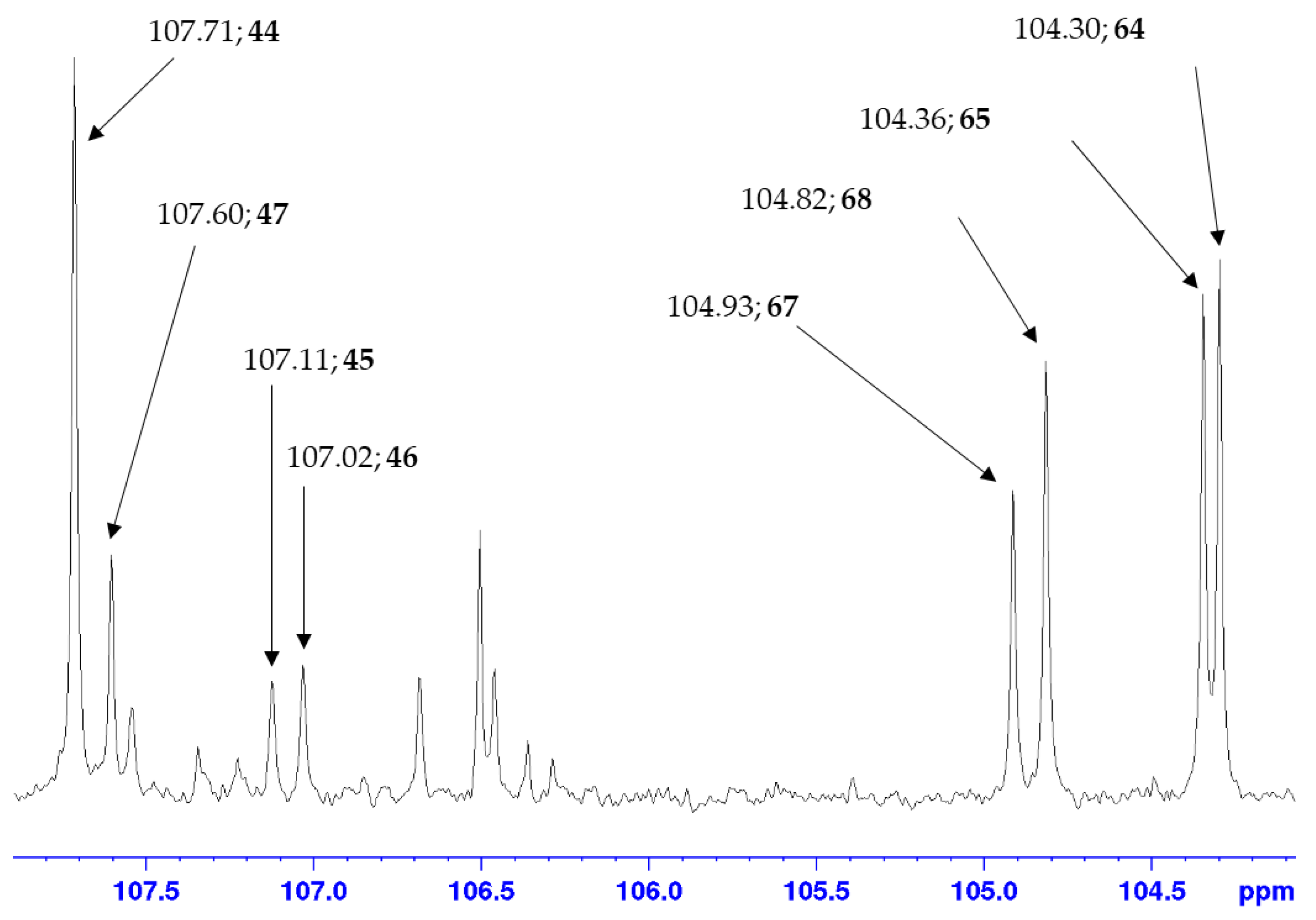 Compounds 03 00028 g005