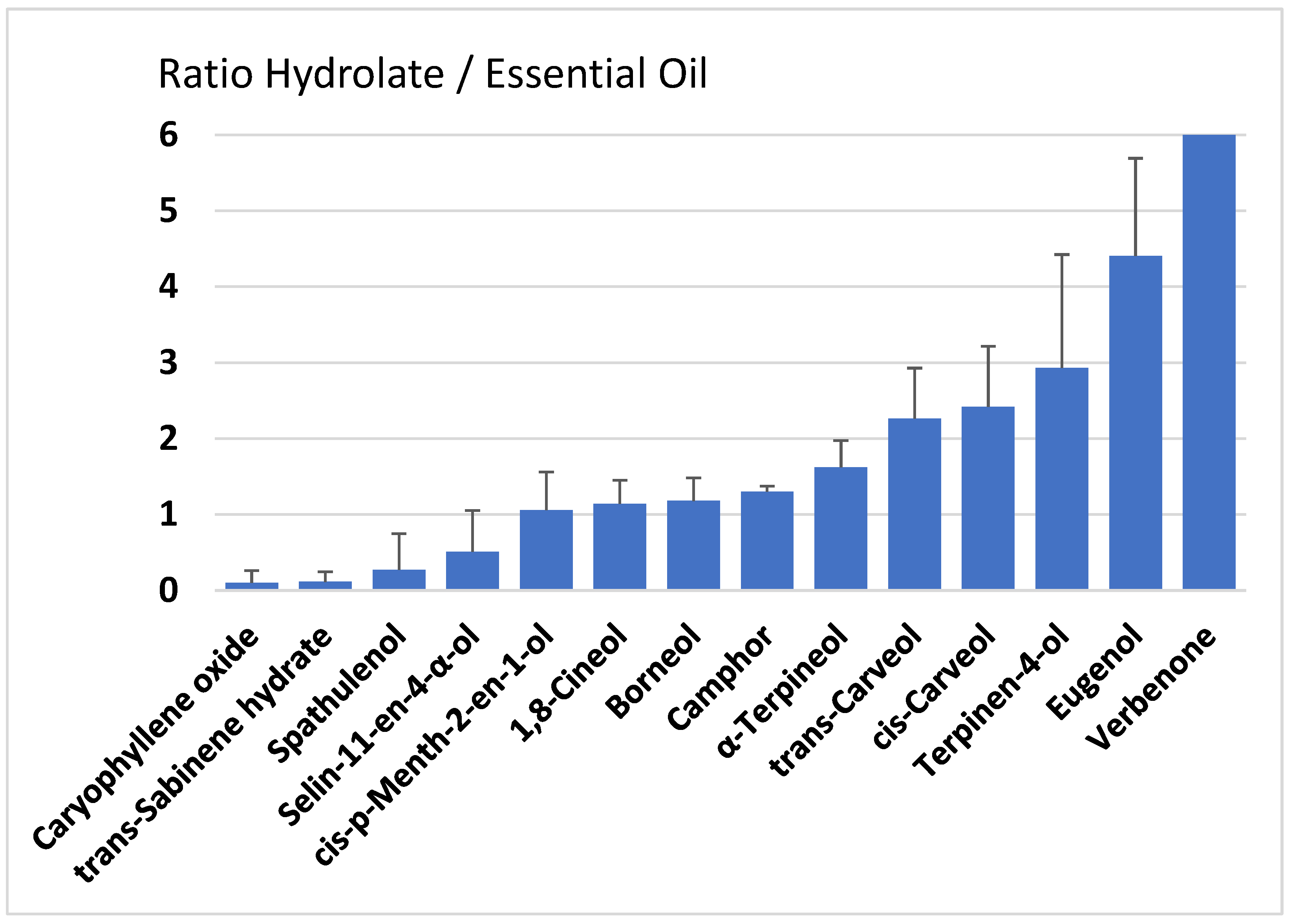 Compounds 03 00037 g001
