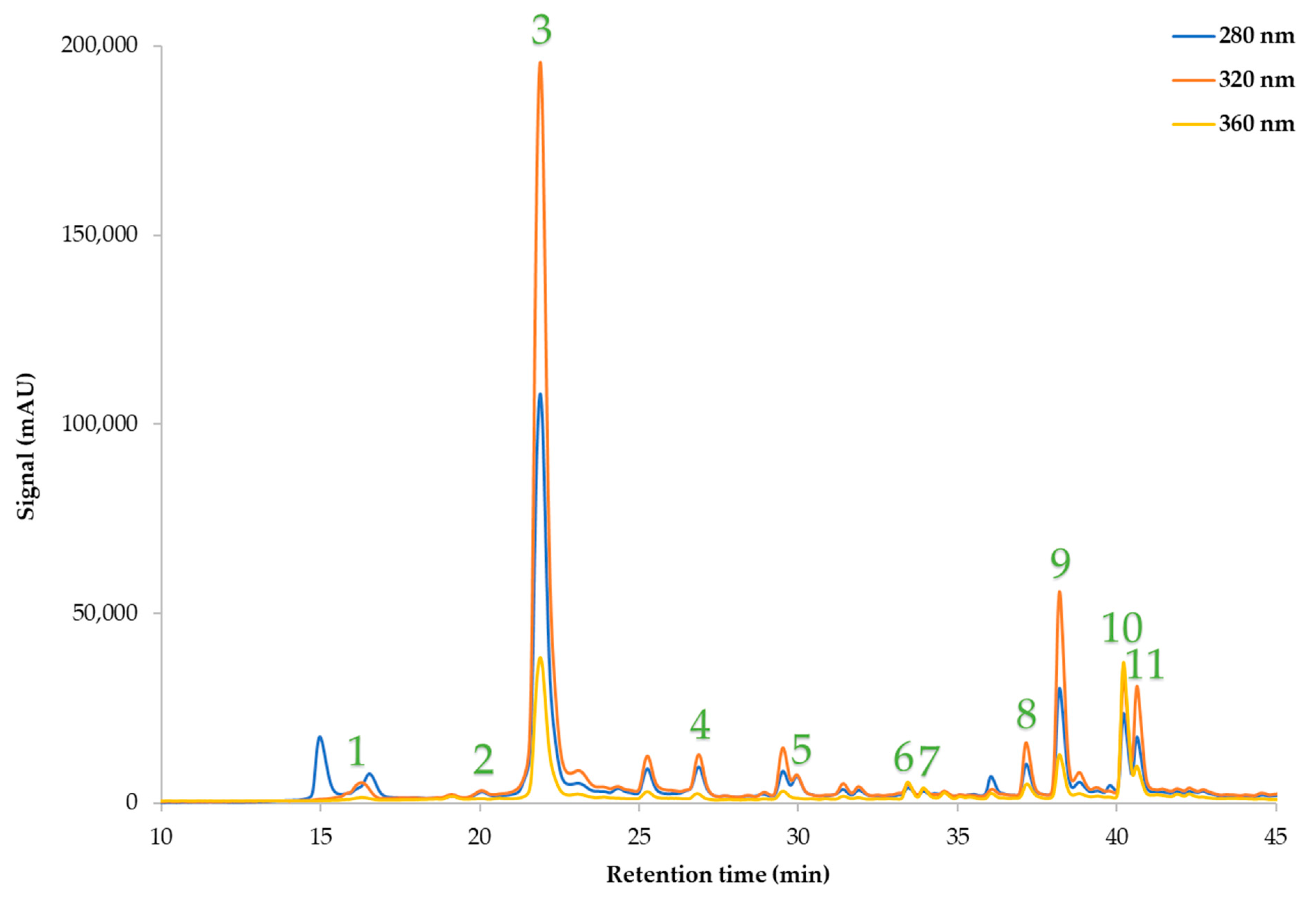 Compounds 03 00038 g002