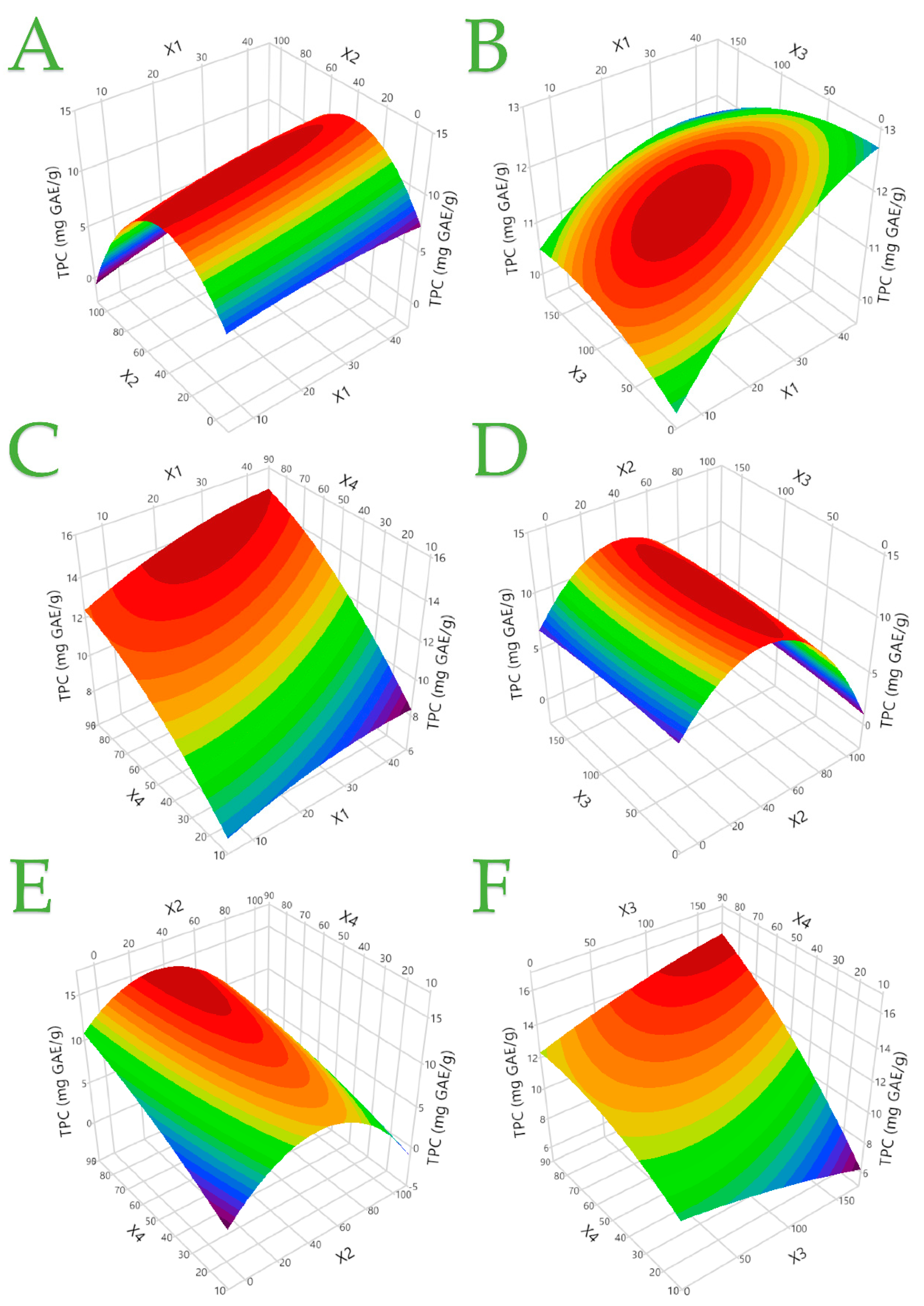 Compounds 03 00038 g003