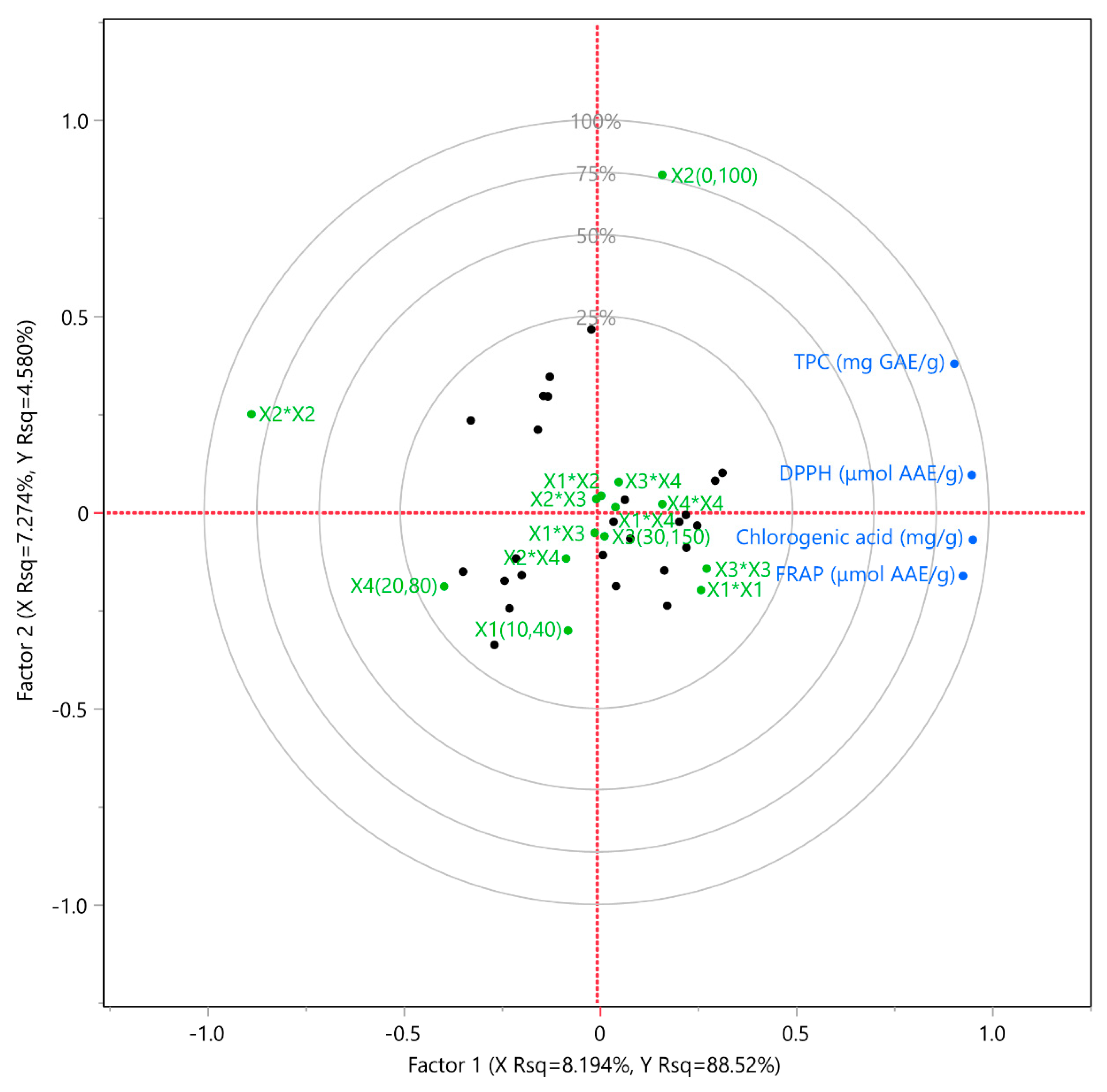 Compounds 03 00038 g006