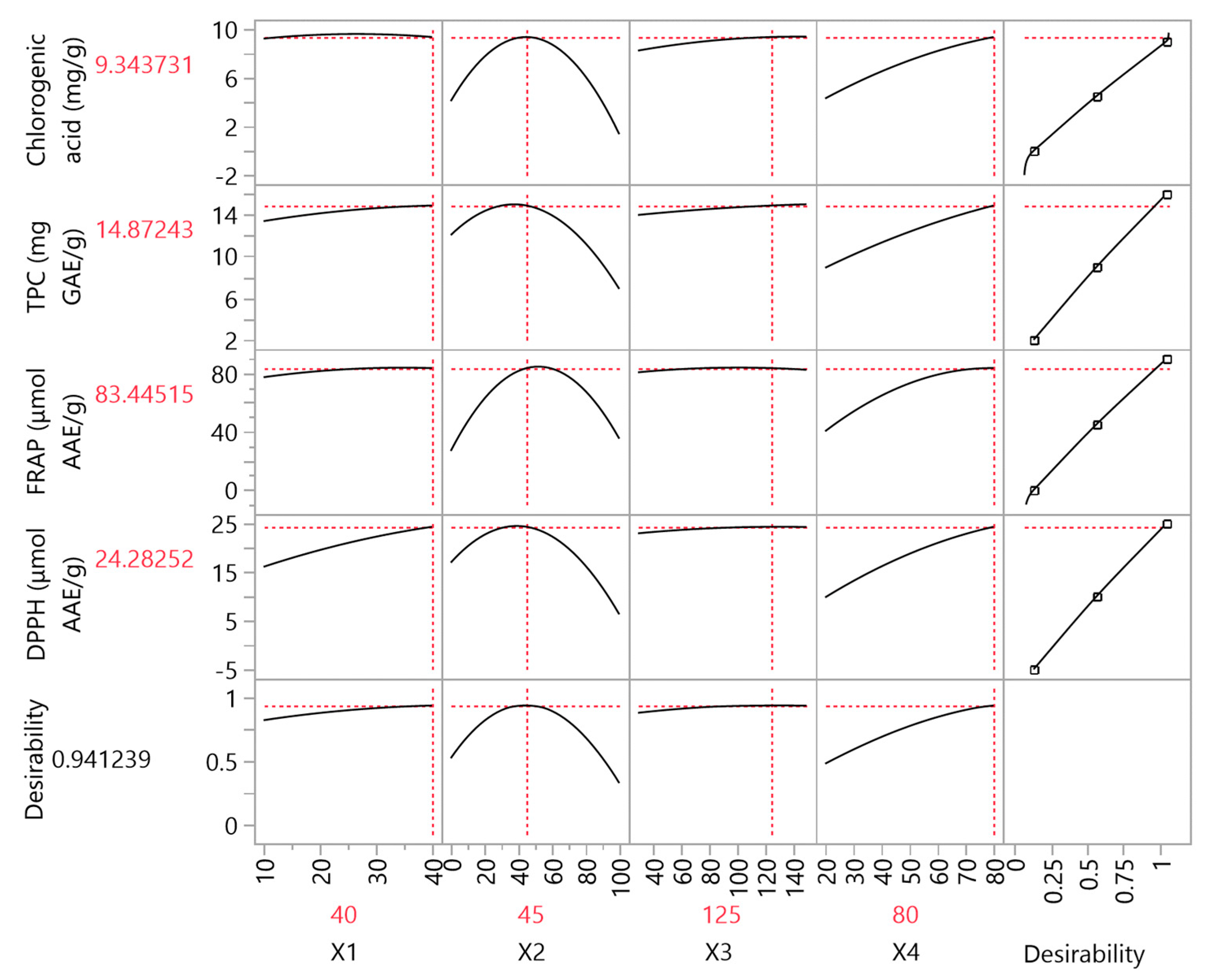 Compounds 03 00038 g007
